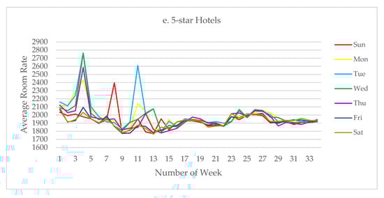 Sustainability 12 07334 g0a1c