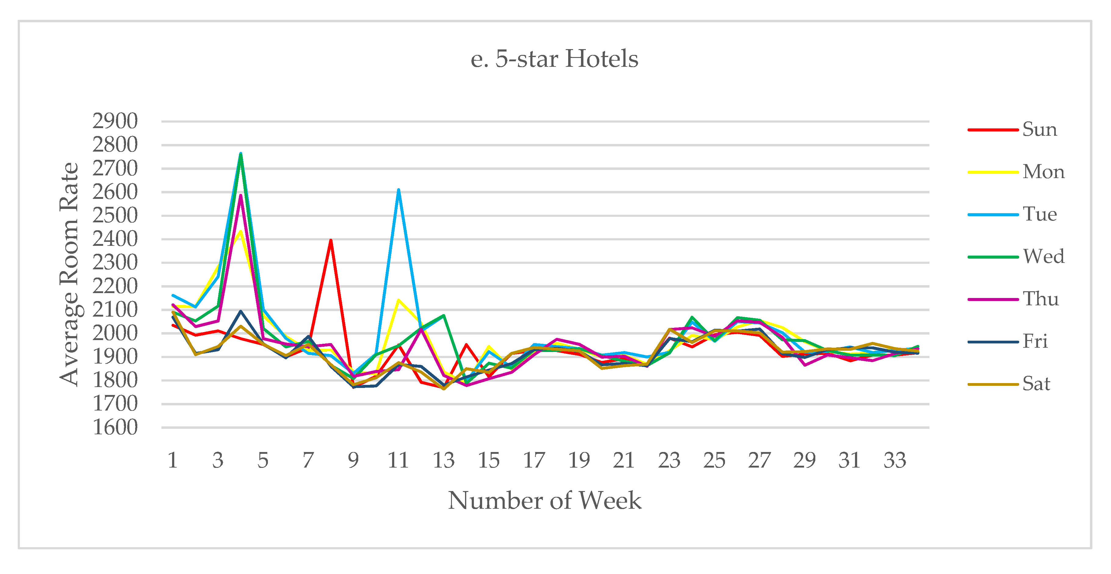 Sustainability 12 07334 g0a1c