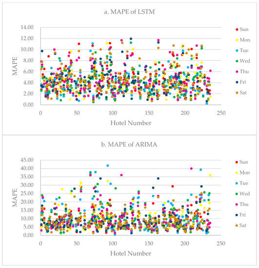 Sustainability 12 07334 g0a2a Sustainability 12 07334 g0a2a