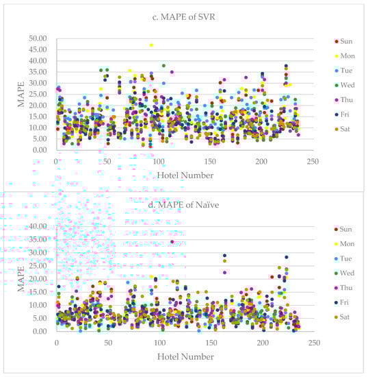 Sustainability 12 07334 g0a2b