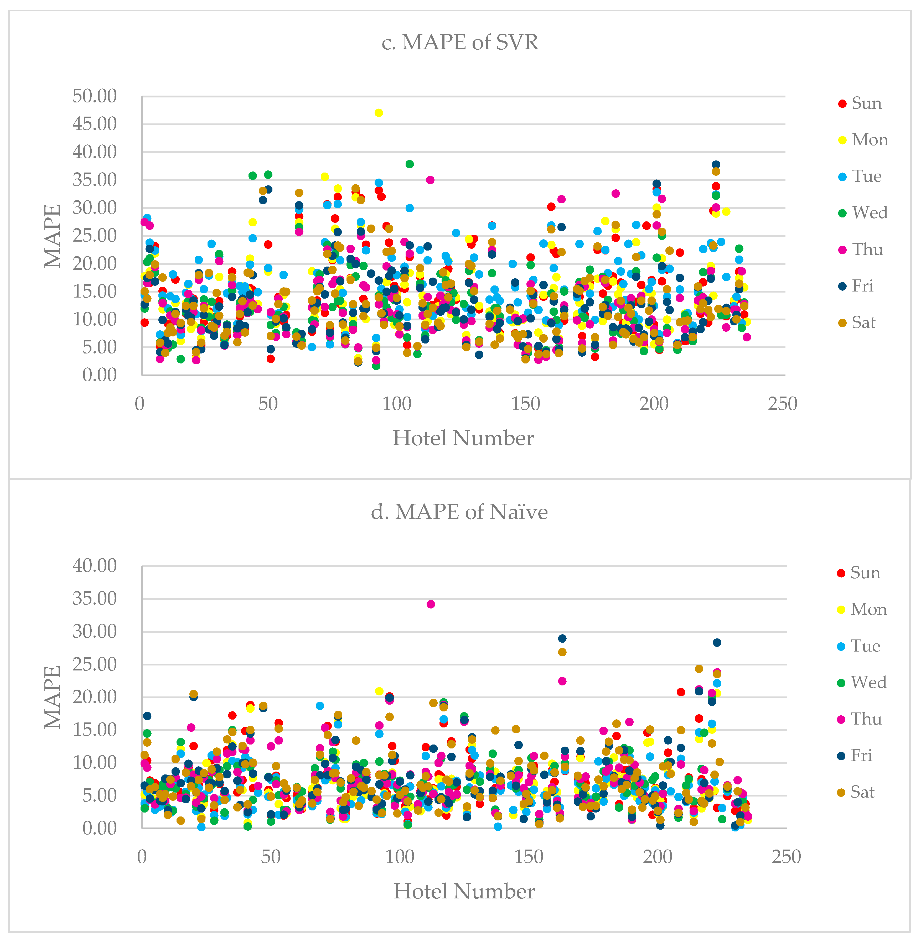 Sustainability 12 07334 g0a2b