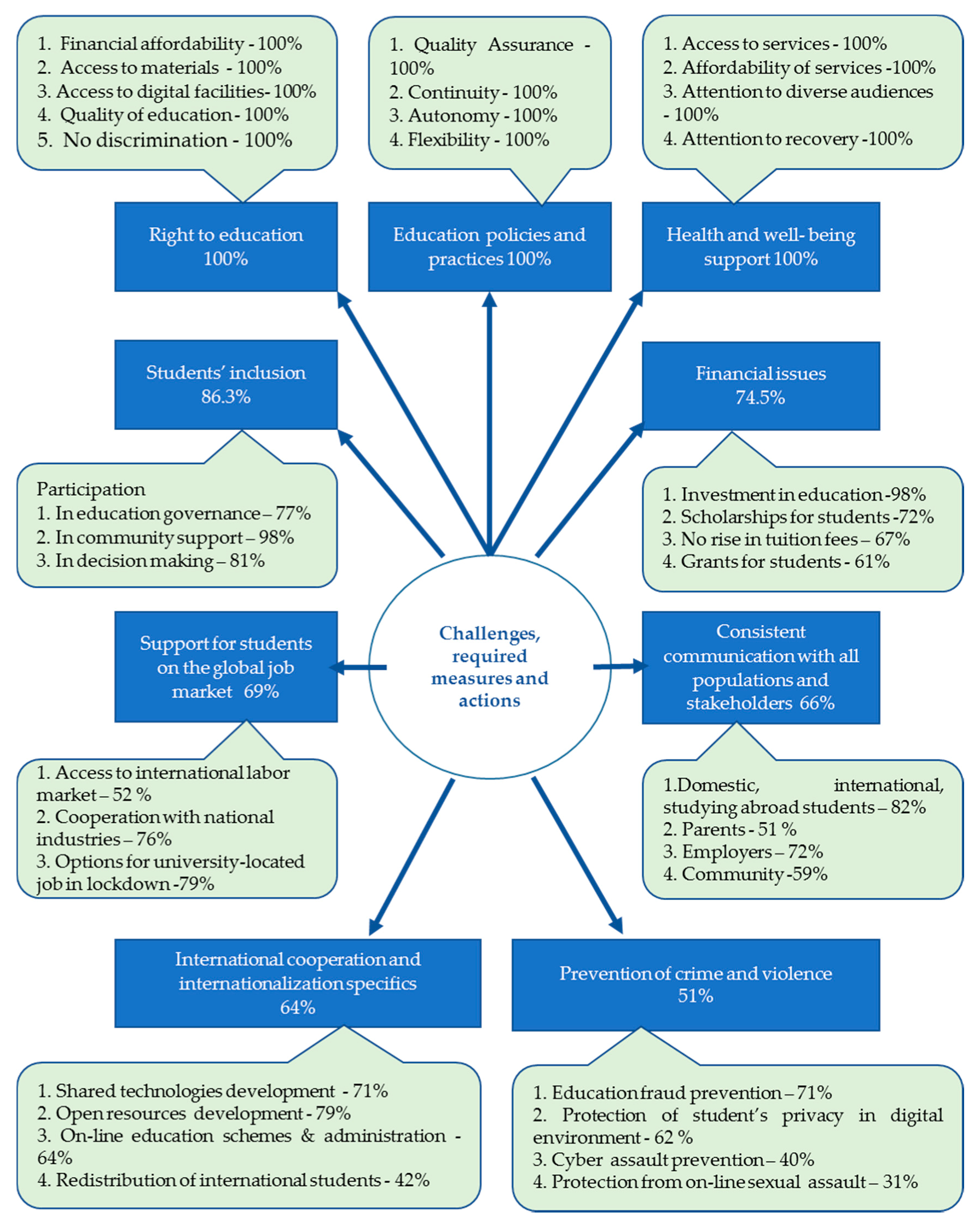 Sustainability 12 07336 g002