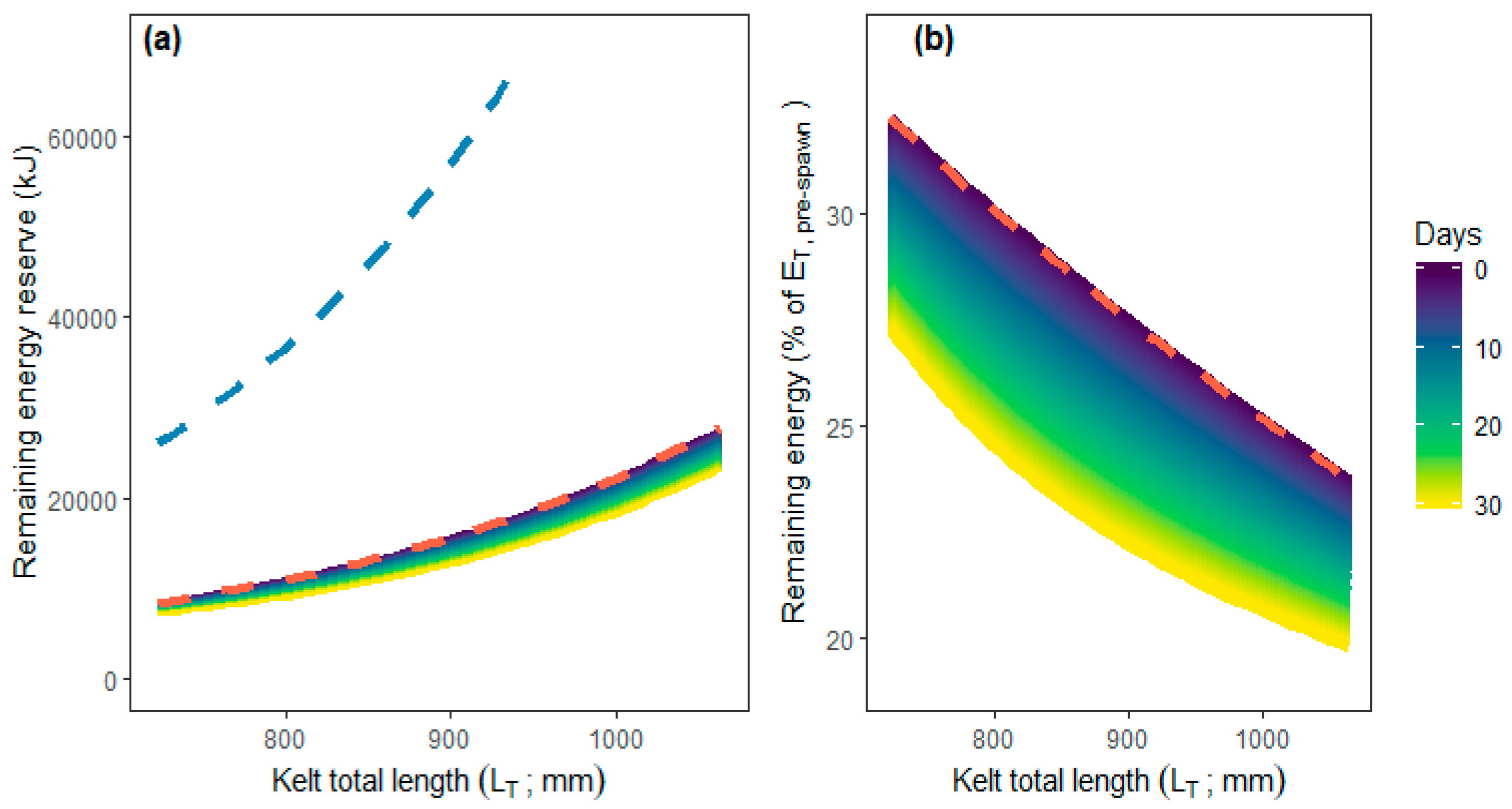Sustainability 12 07341 g005 Sustainability 12 07341 g005