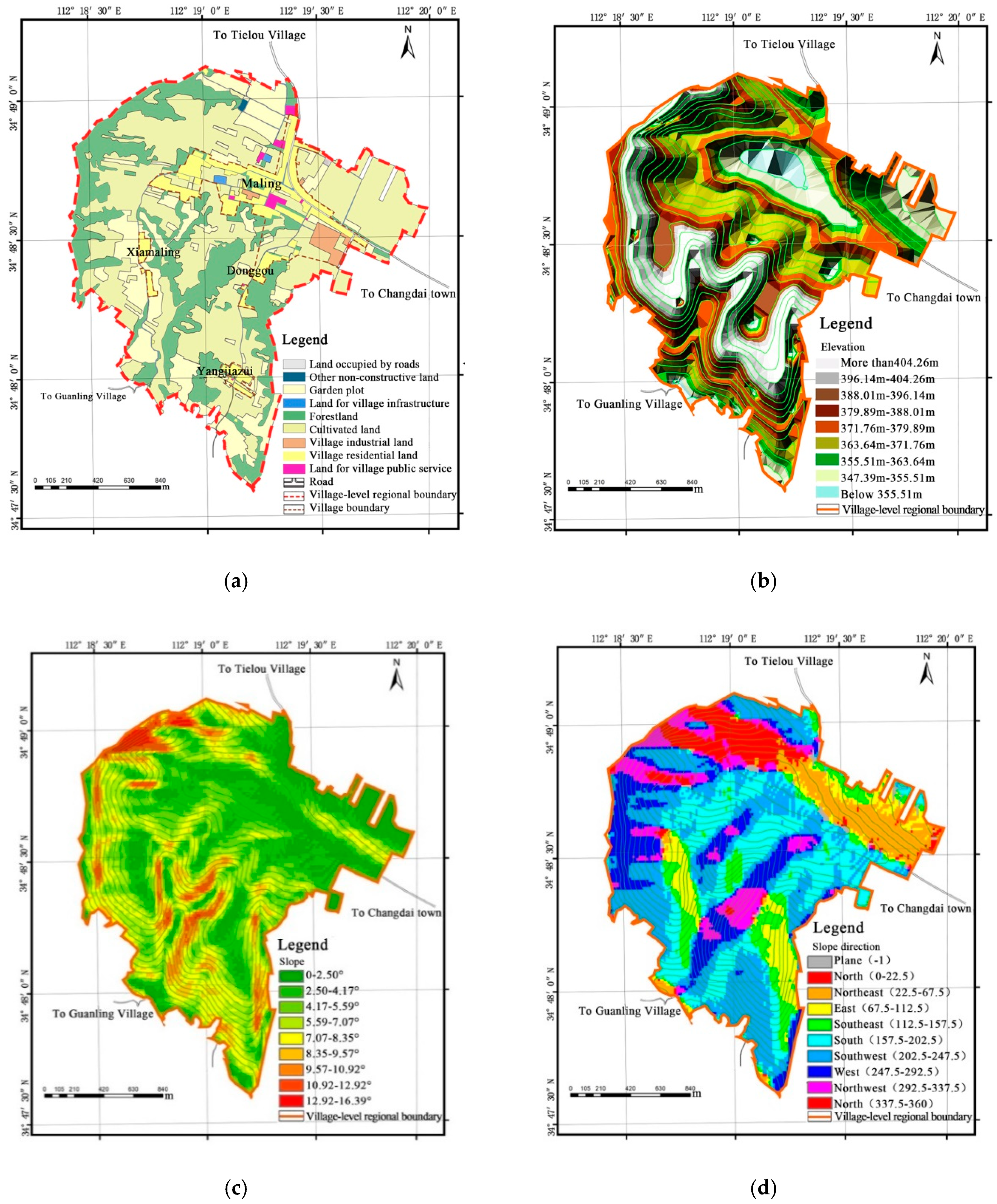 Sustainability 12 07350 g002