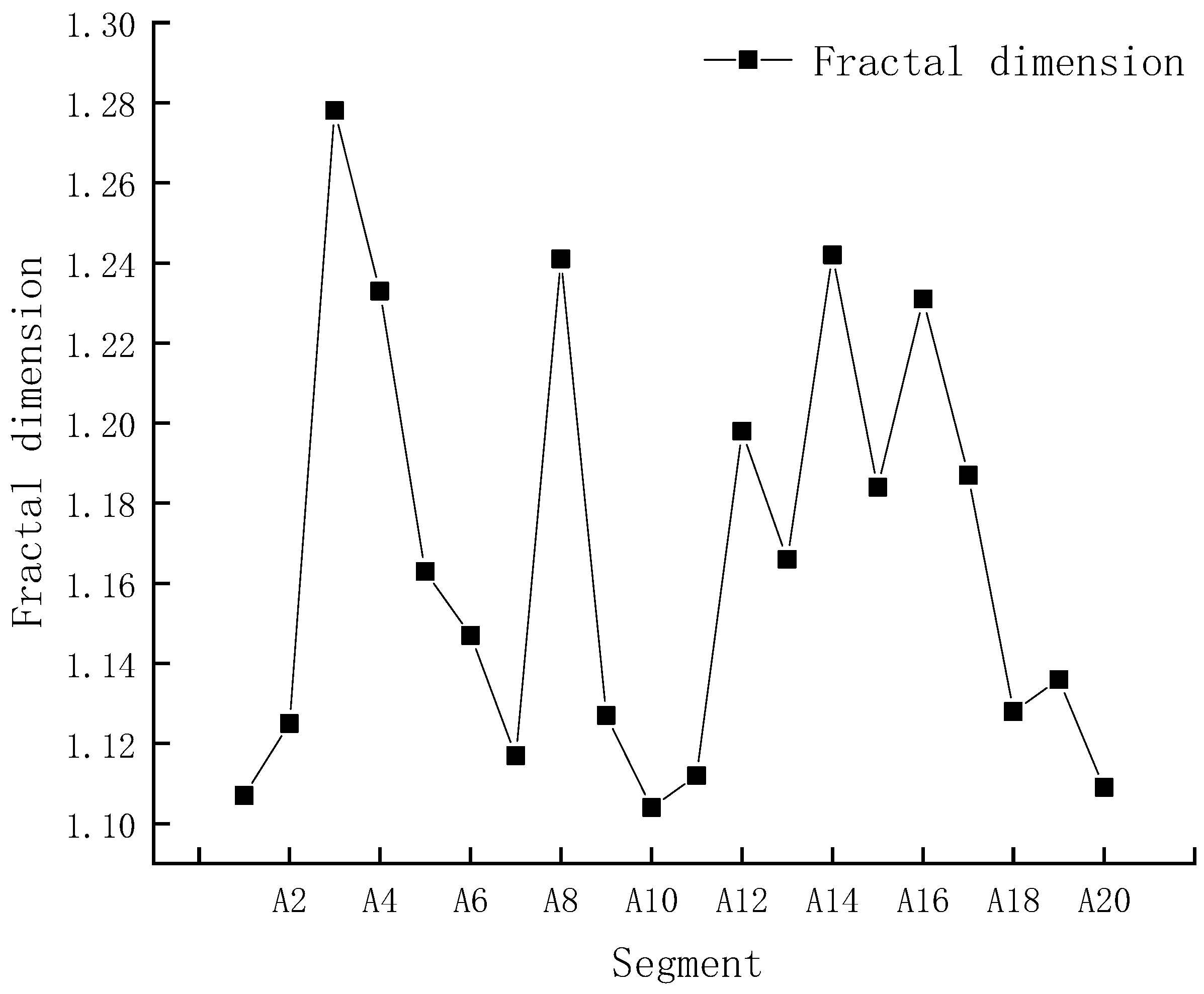 Sustainability 12 07350 g005