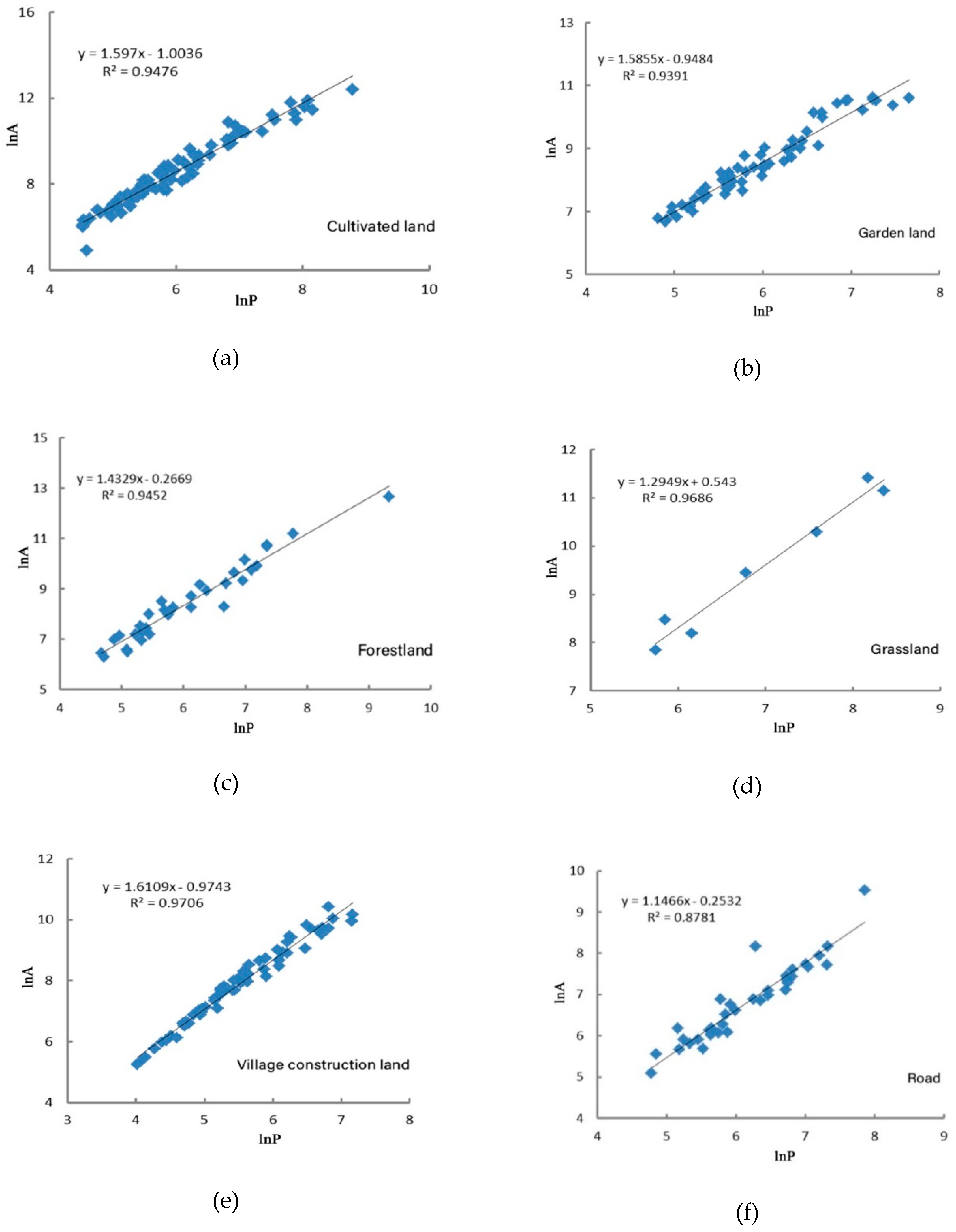 Sustainability 12 07350 g006