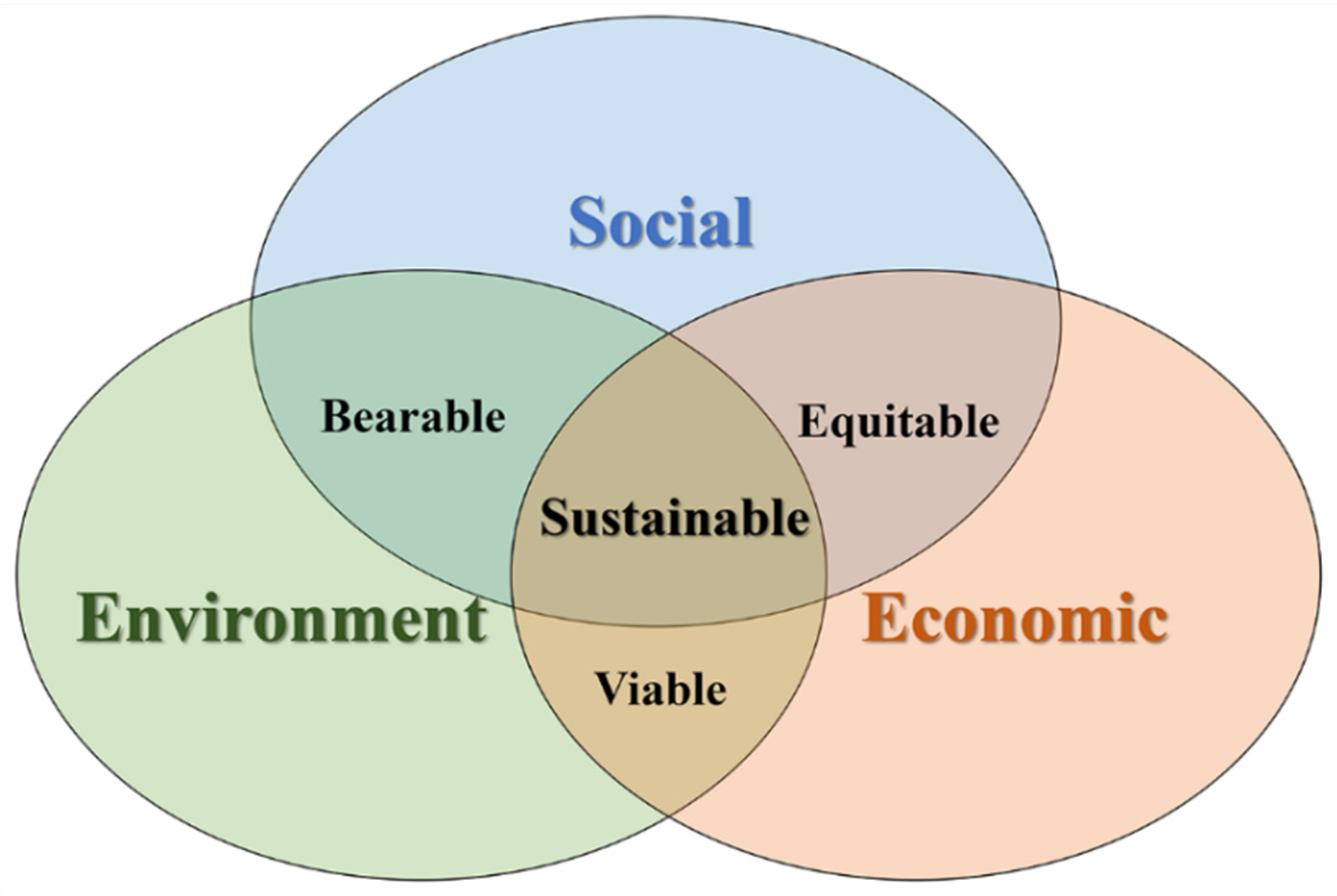 Sustainability 12 07352 g001