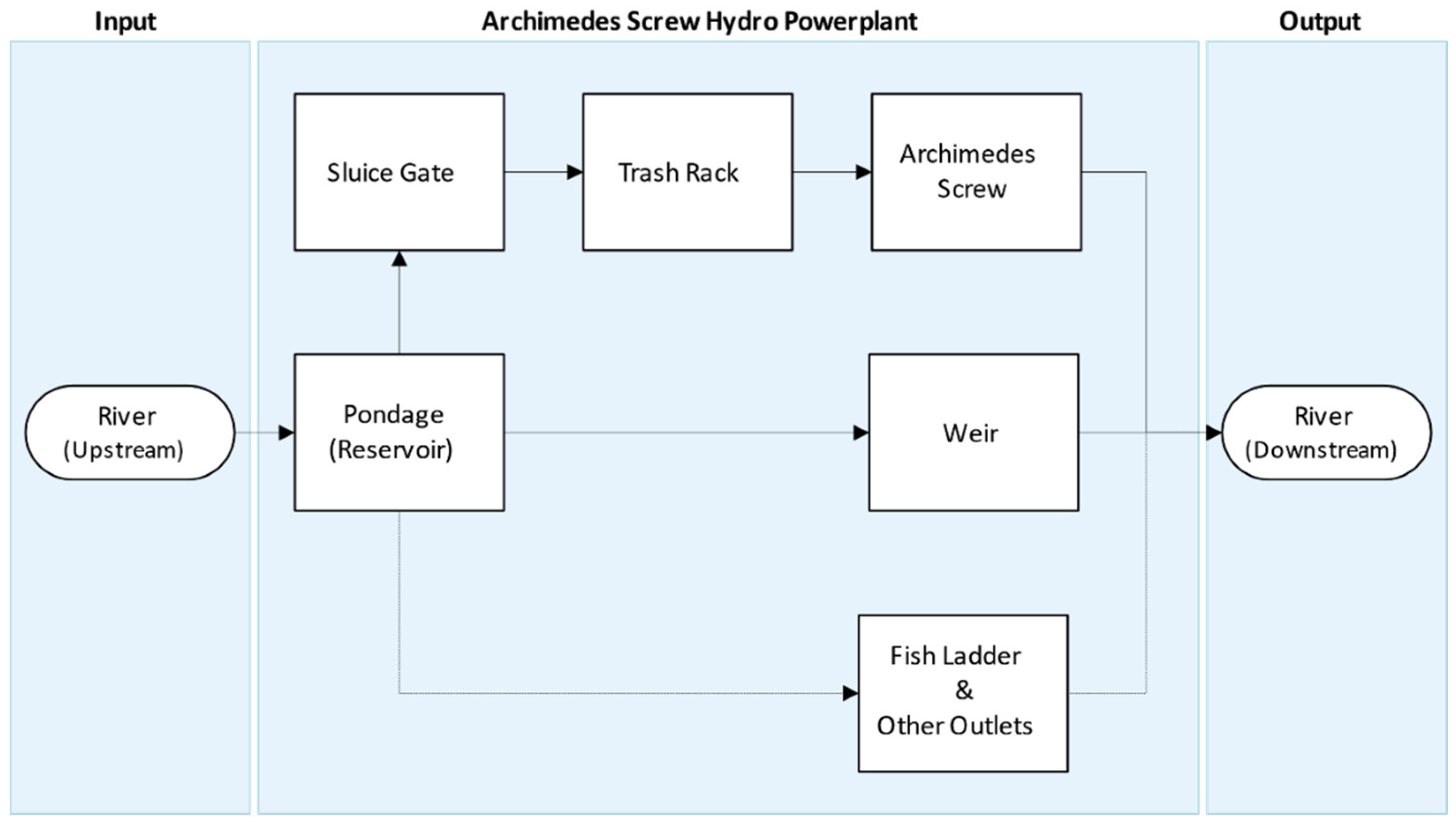 Sustainability 12 07352 g018