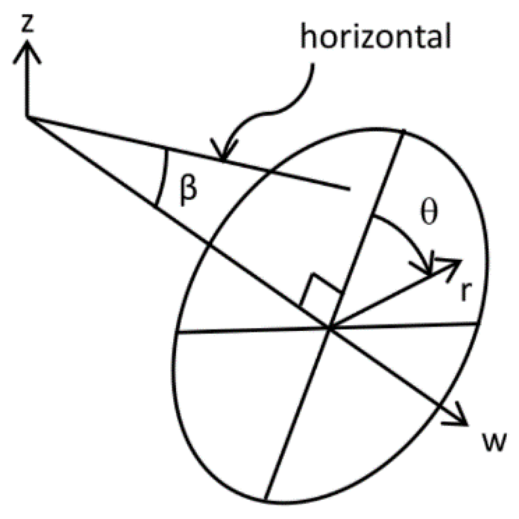 Sustainability 12 07352 g020