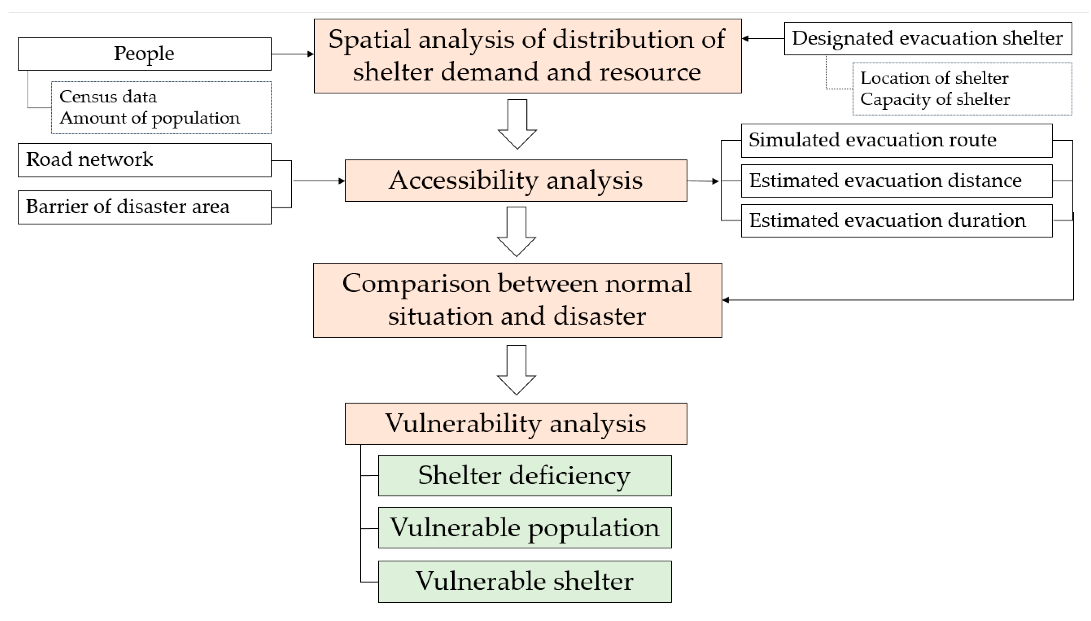 Sustainability 12 07355 g001
