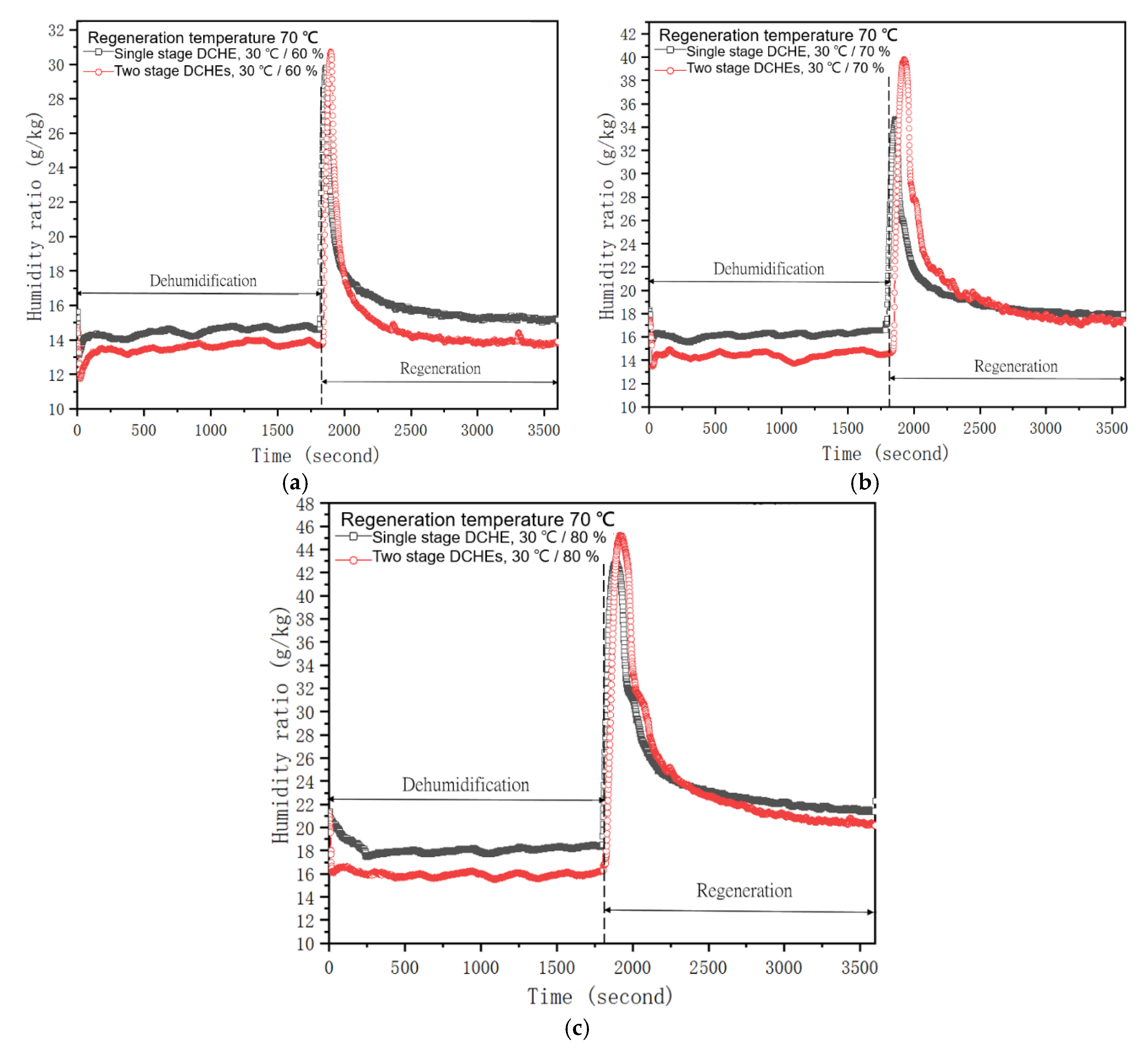Sustainability 12 07357 g005 Sustainability 12 07357 g005