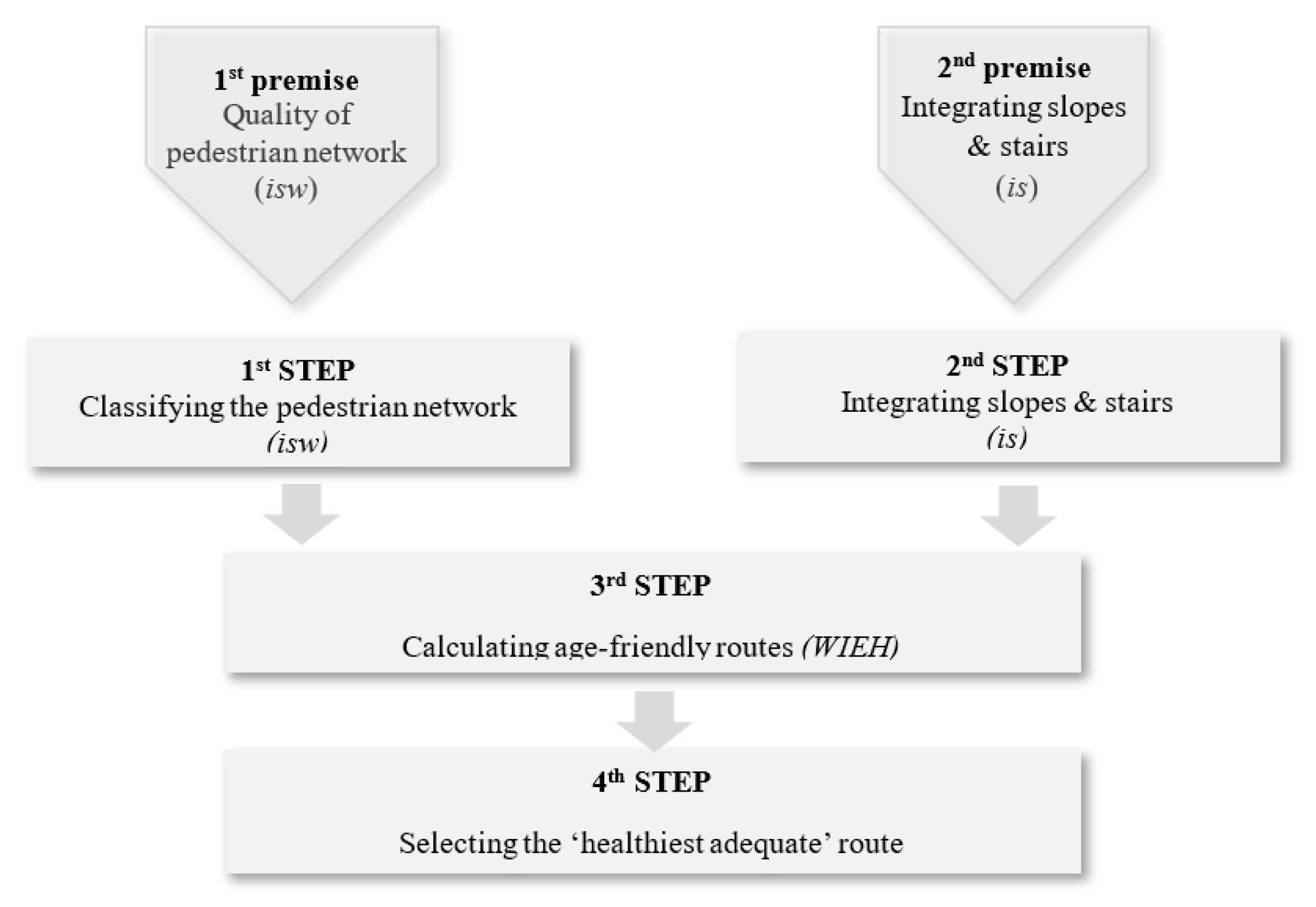 Sustainability 12 07360 g002
