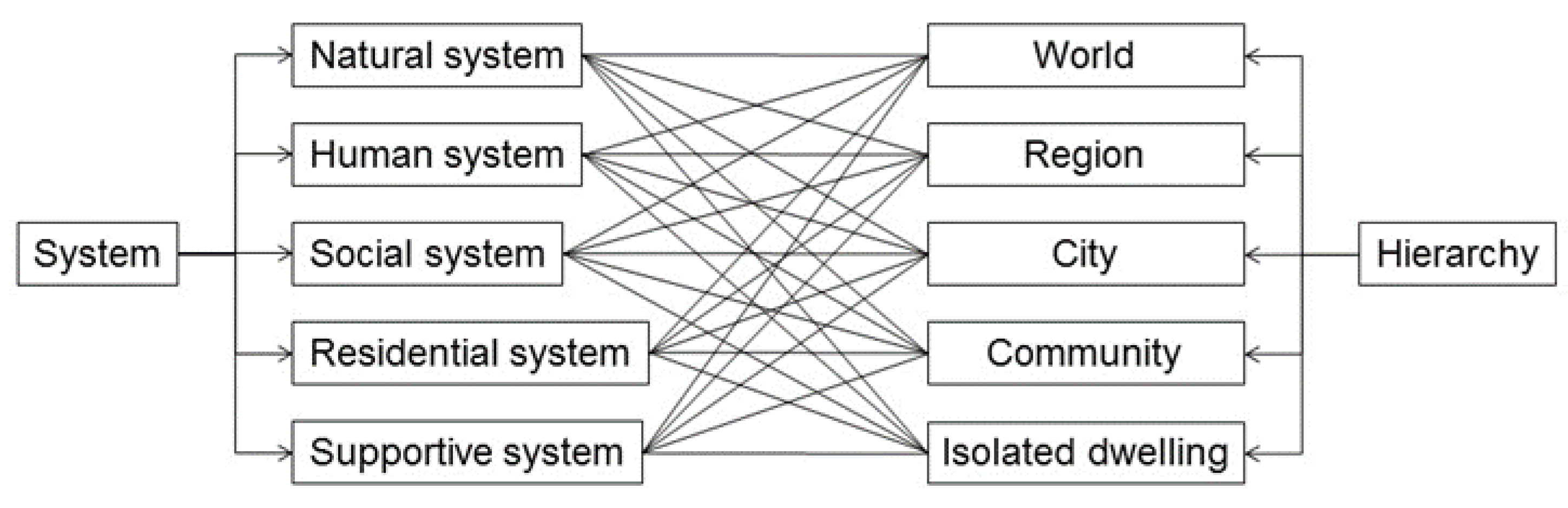 Sustainability 12 07361 g001
