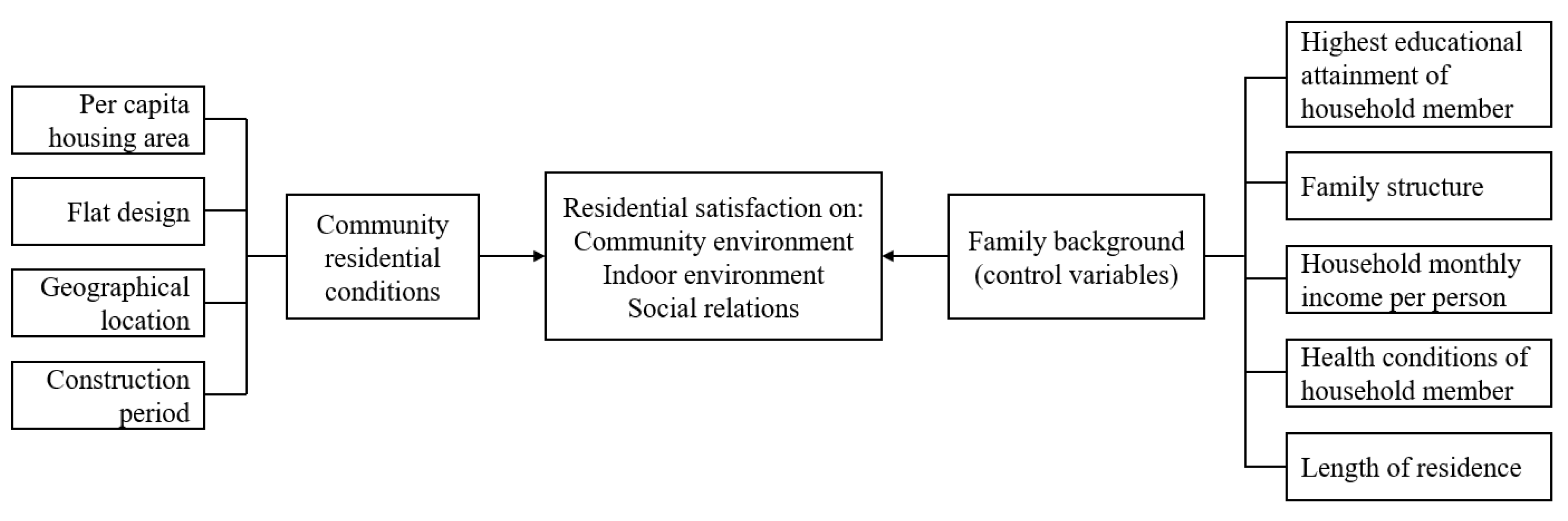 Sustainability 12 07361 g003
