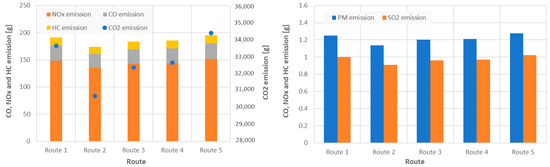 Sustainability 12 07366 g0a2