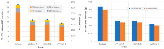 Sustainability 12 07366 g0a4