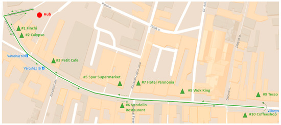 Sustainability 12 07366 g0a6