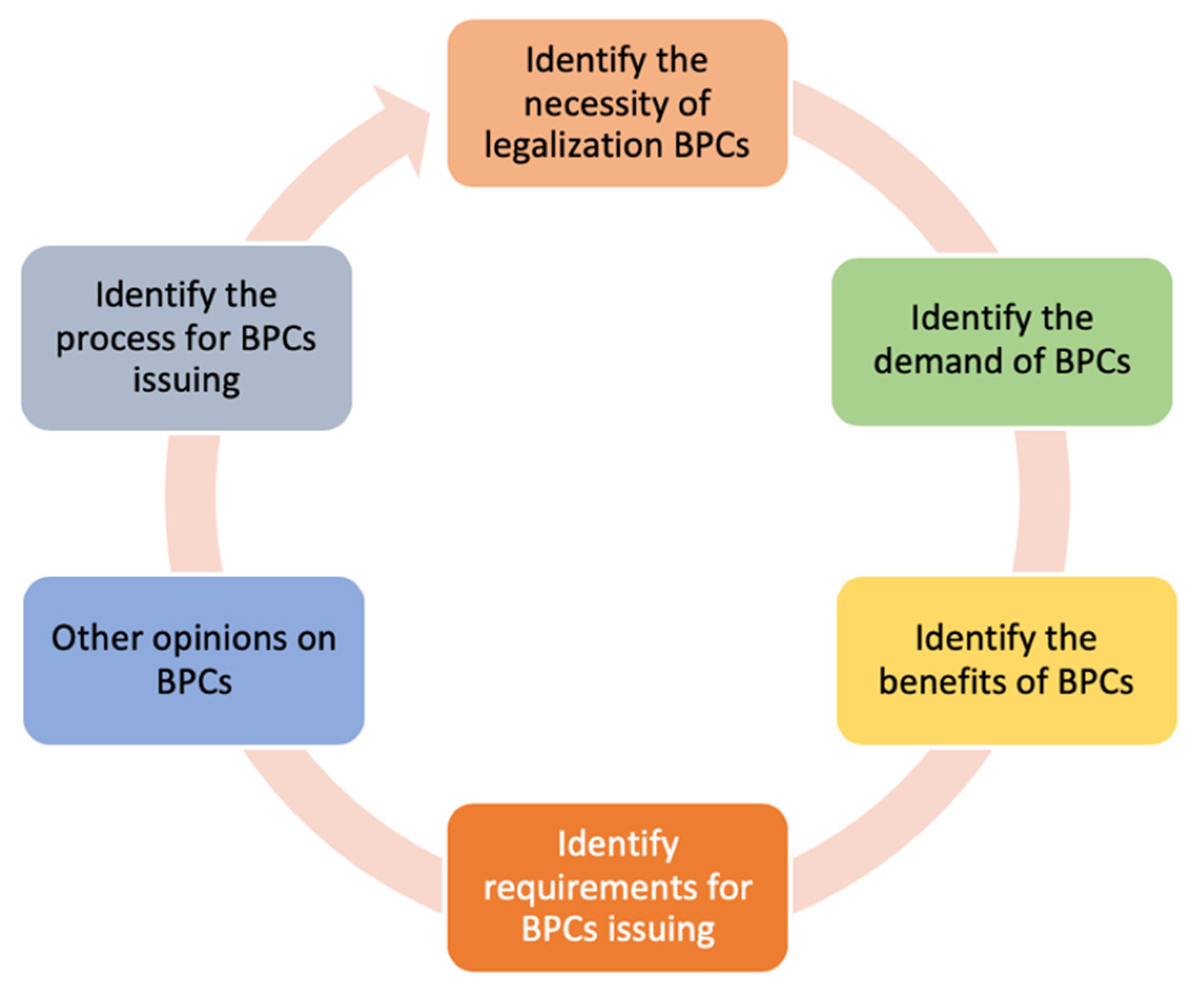 Sustainability 12 07368 g003