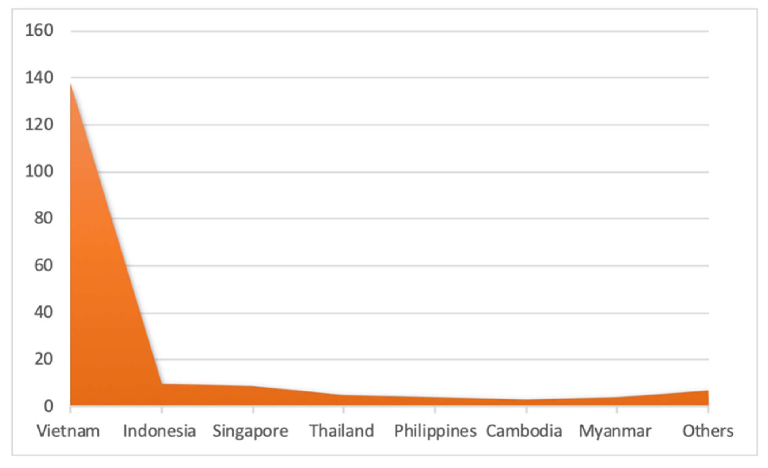 Sustainability 12 07368 g004