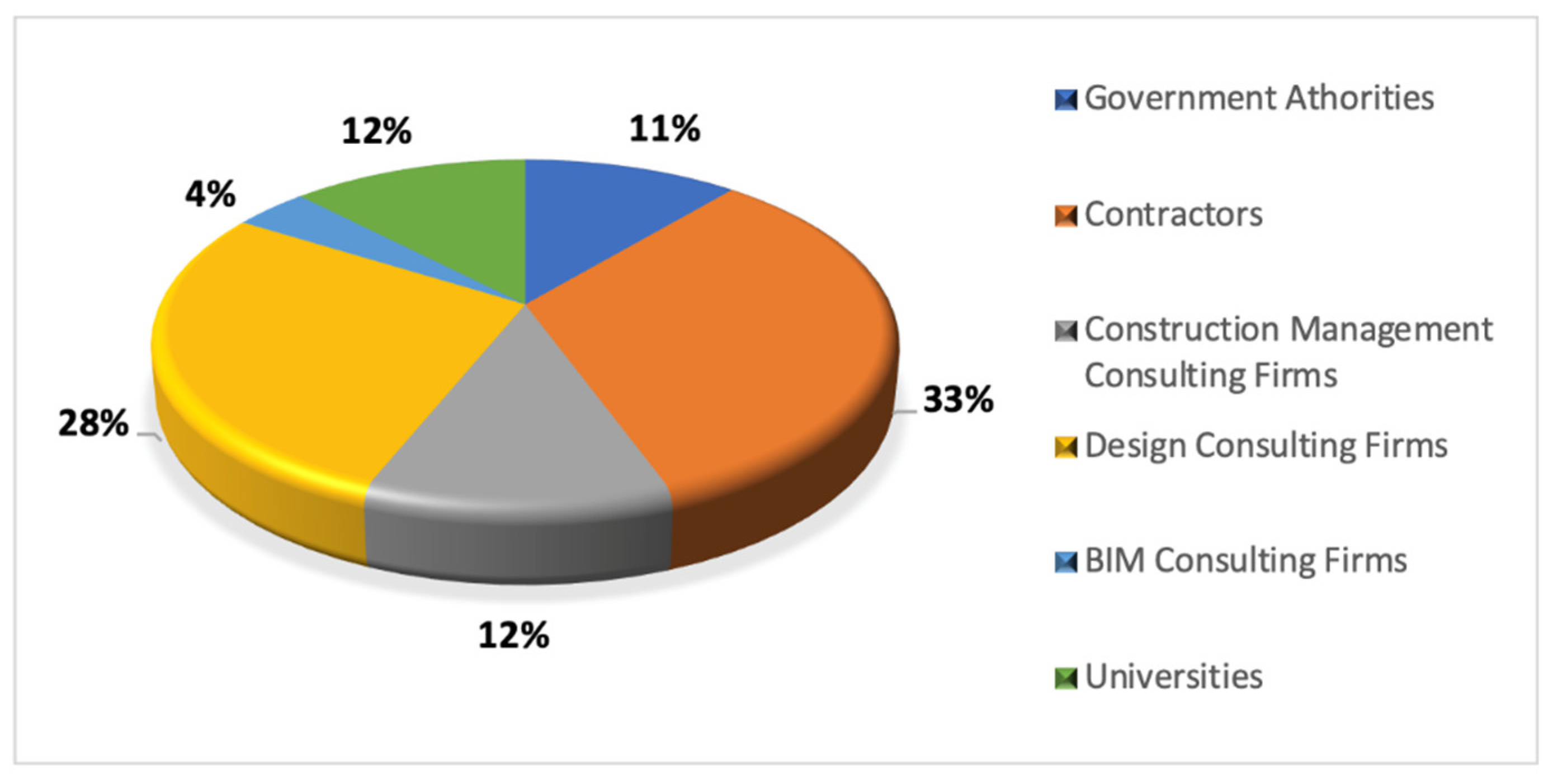 Sustainability 12 07368 g005