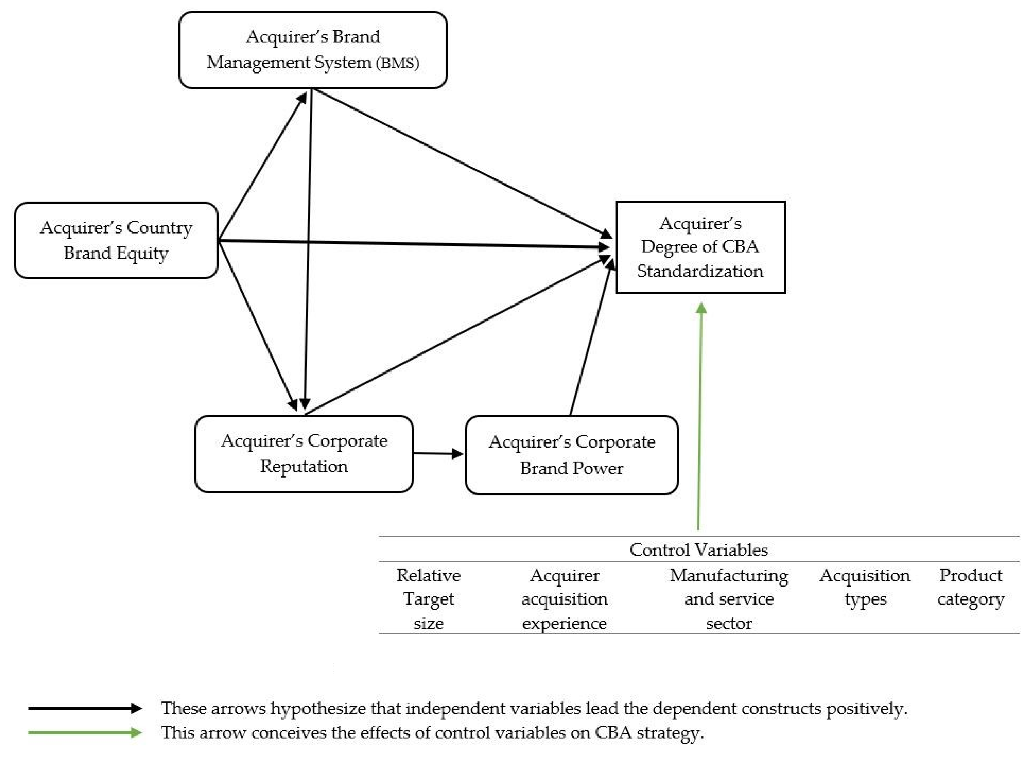 Sustainability 12 07373 g001