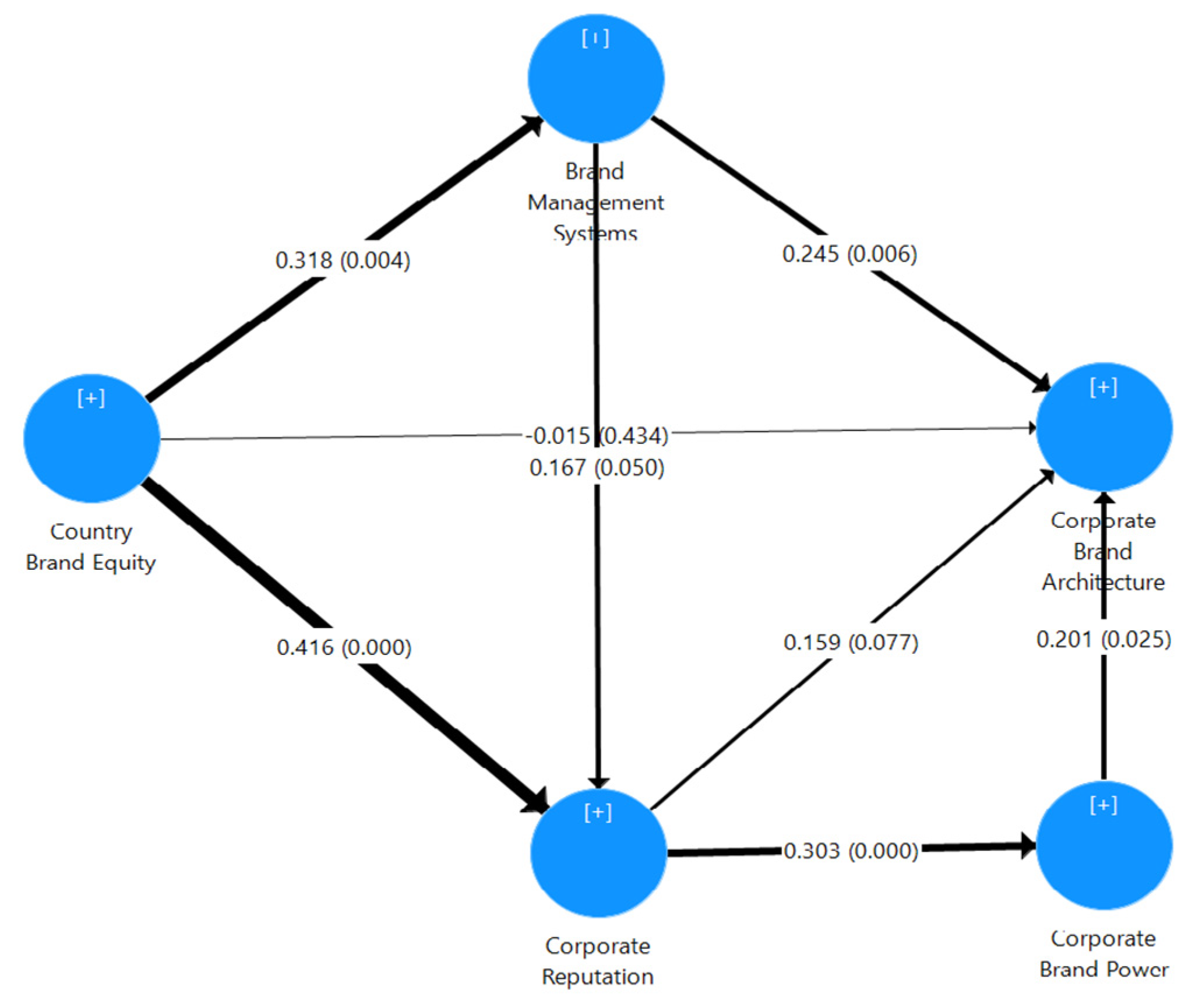 Sustainability 12 07373 g002