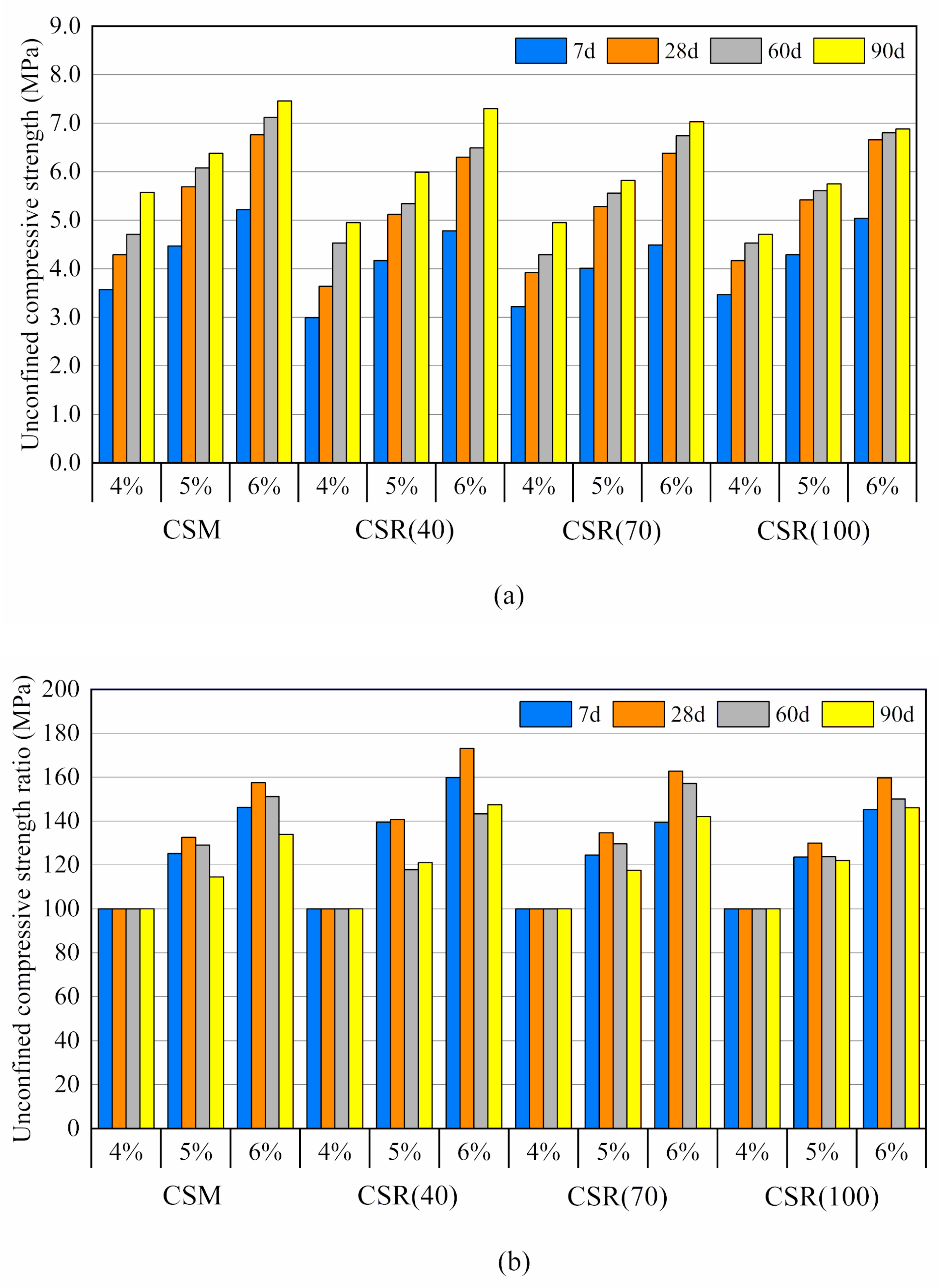 Sustainability 12 07380 g003