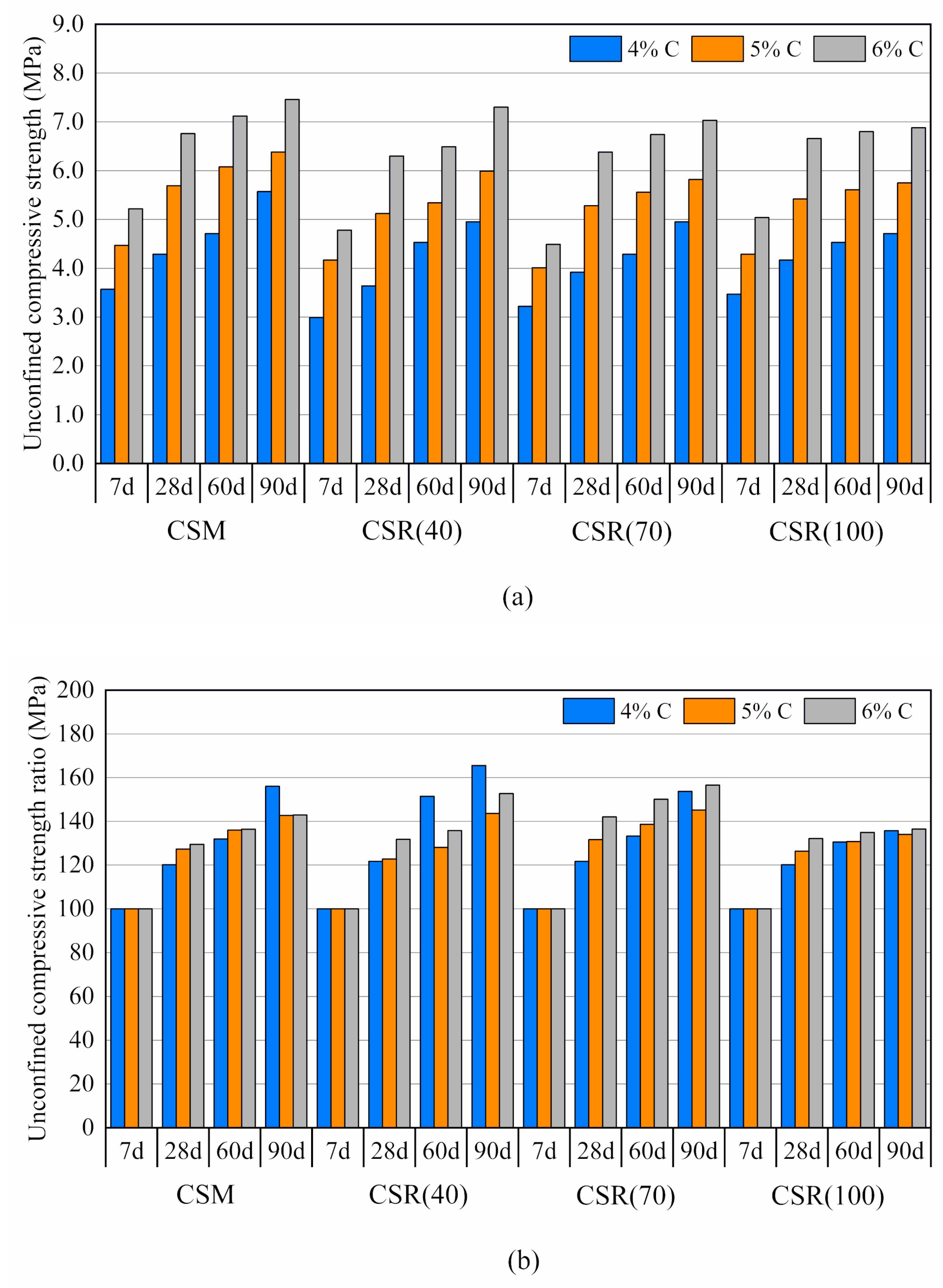 Sustainability 12 07380 g004