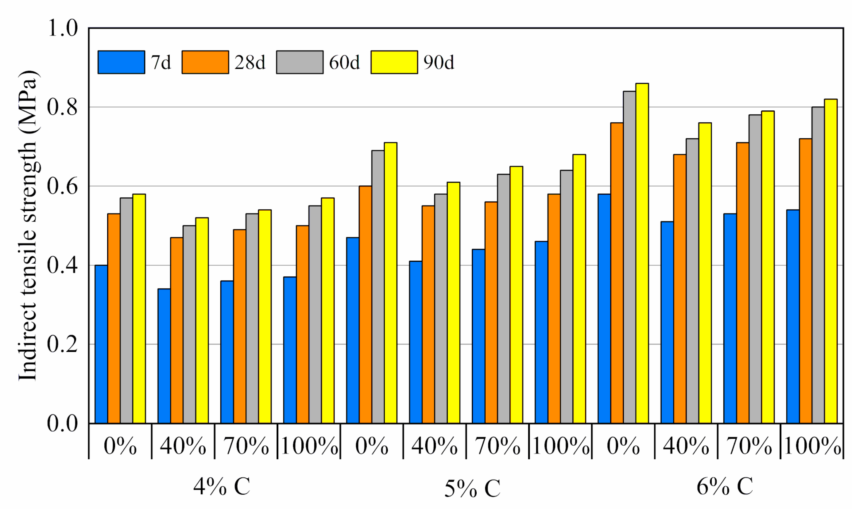 Sustainability 12 07380 g005