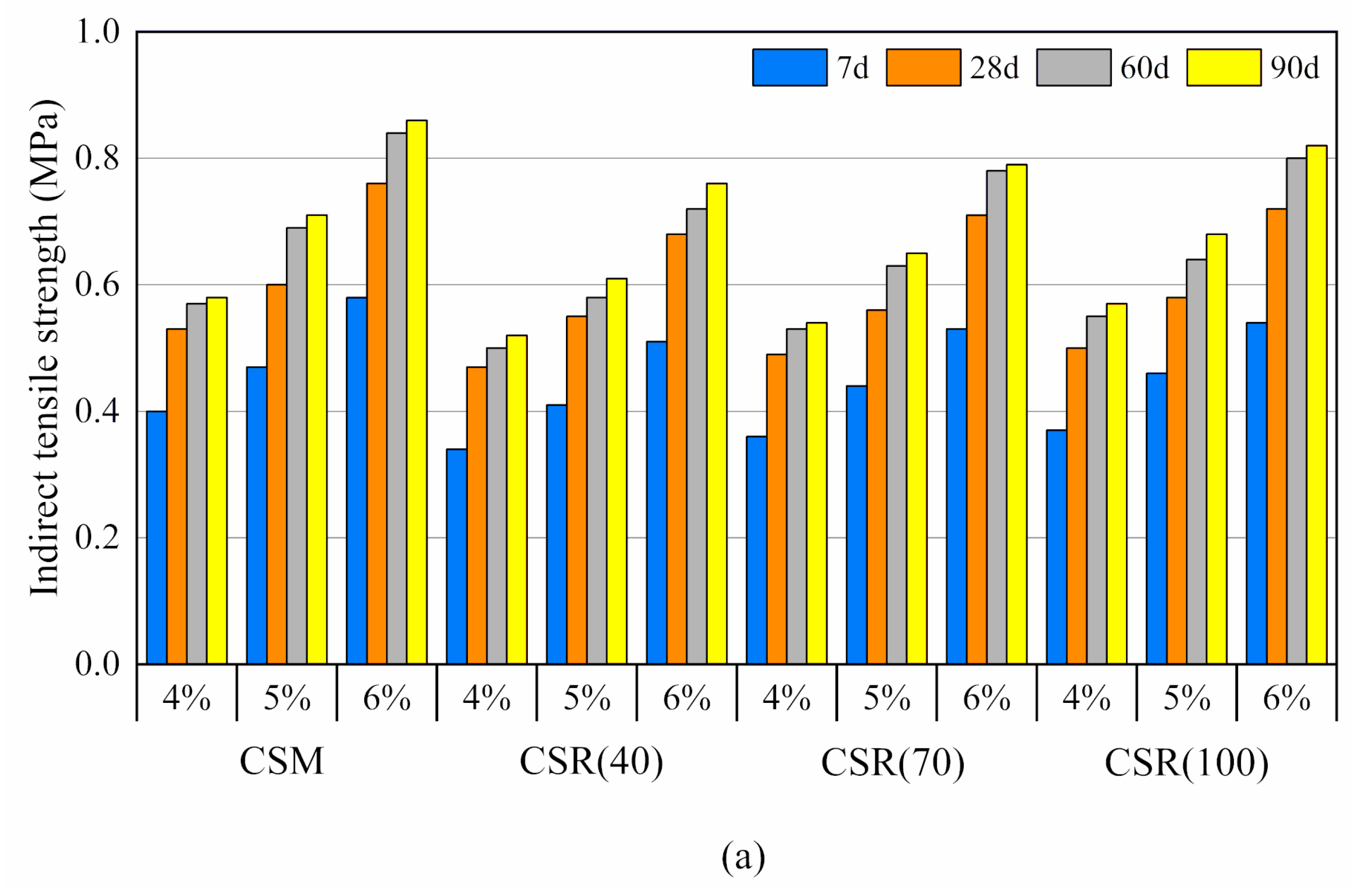 Sustainability 12 07380 g006a