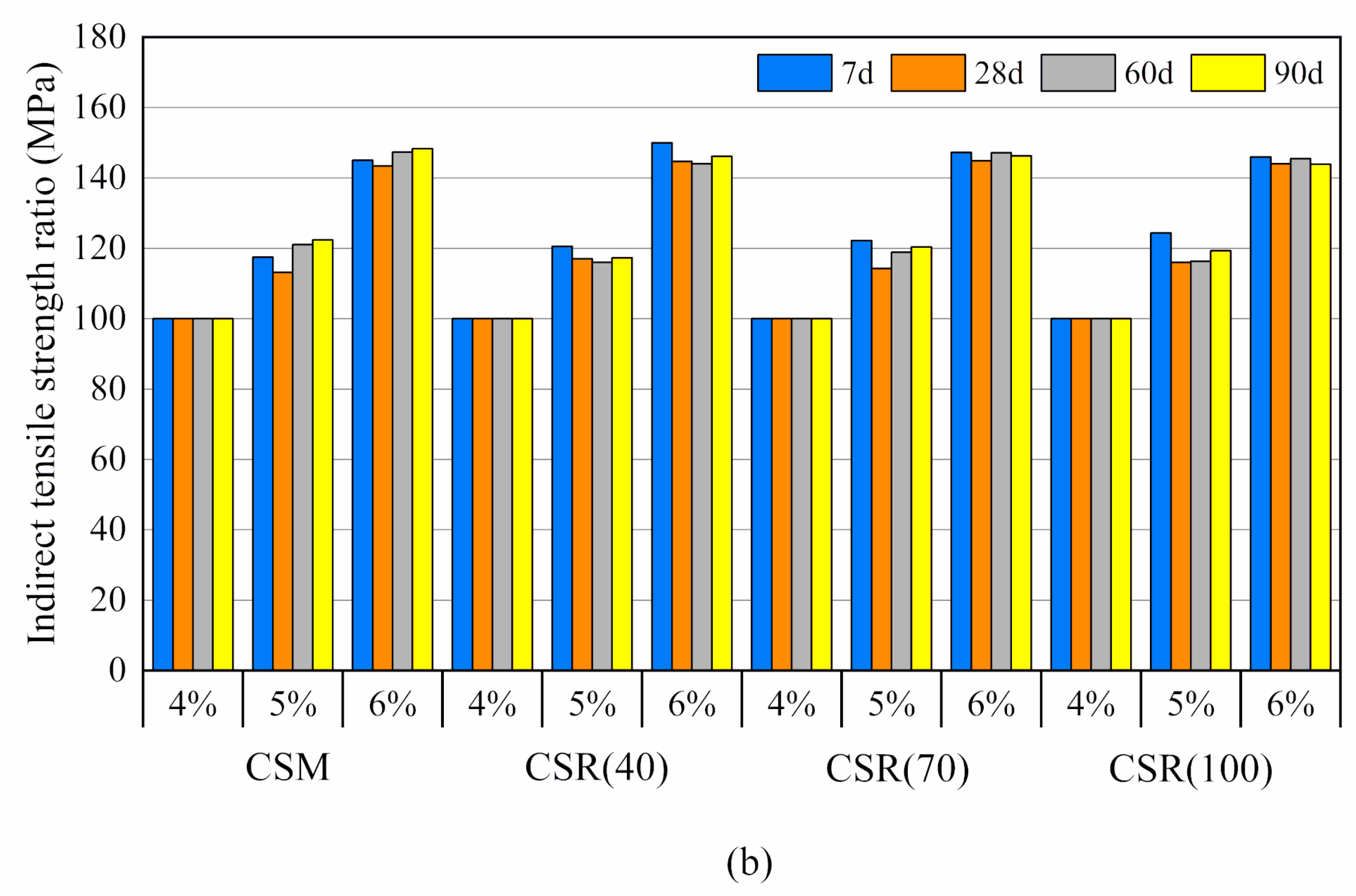 Sustainability 12 07380 g006b