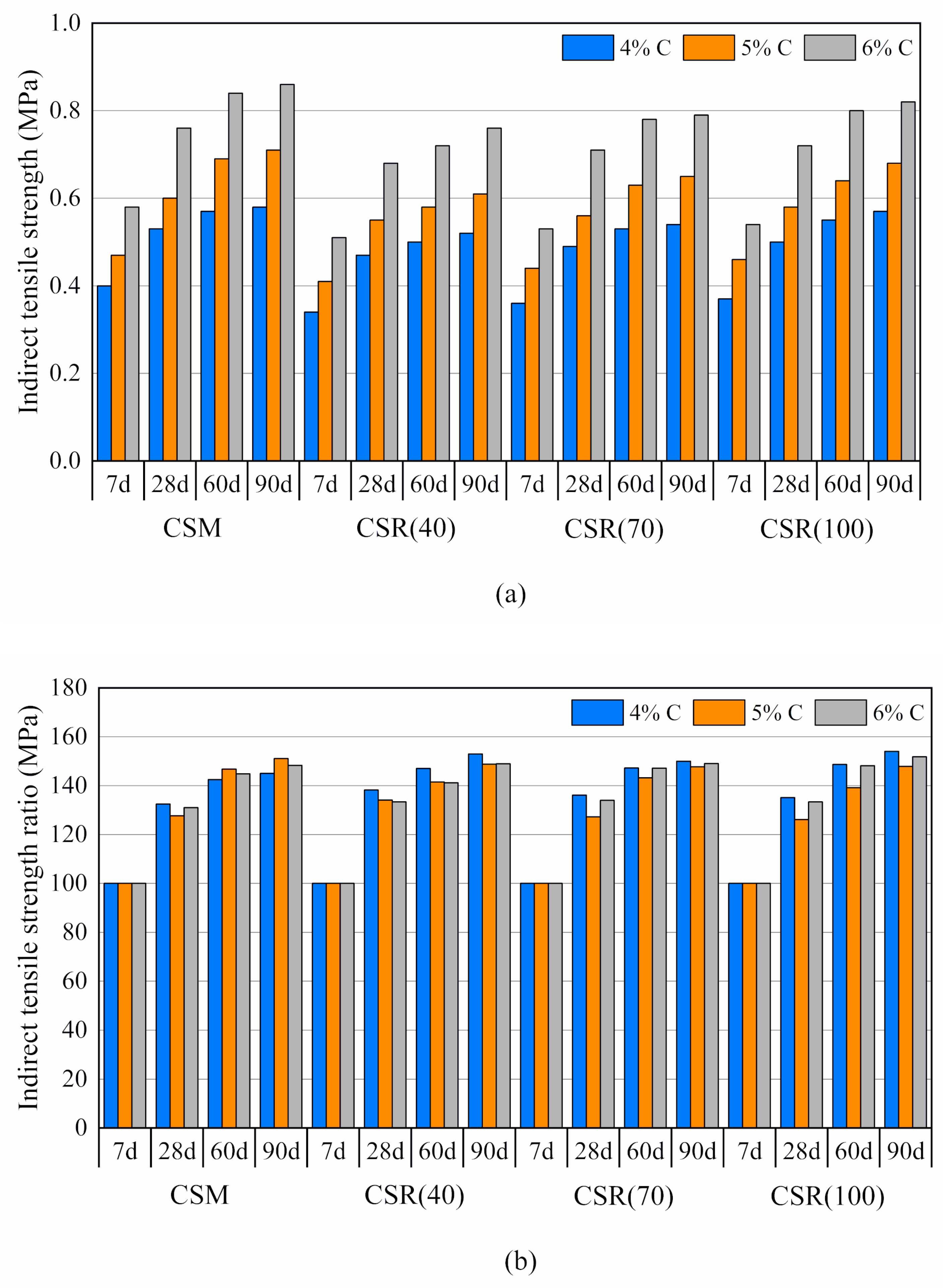 Sustainability 12 07380 g007