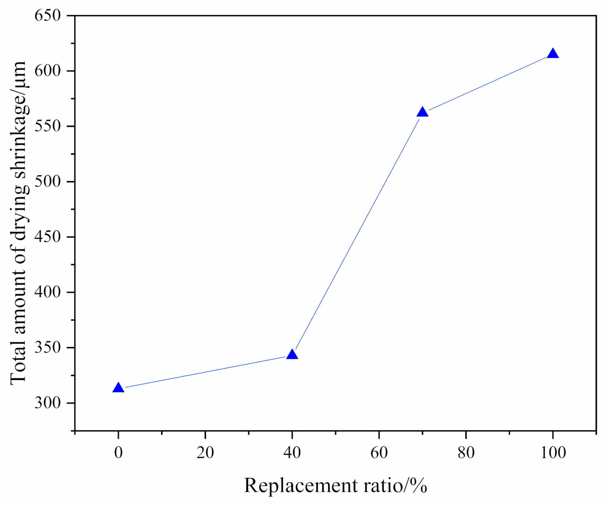 Sustainability 12 07380 g009