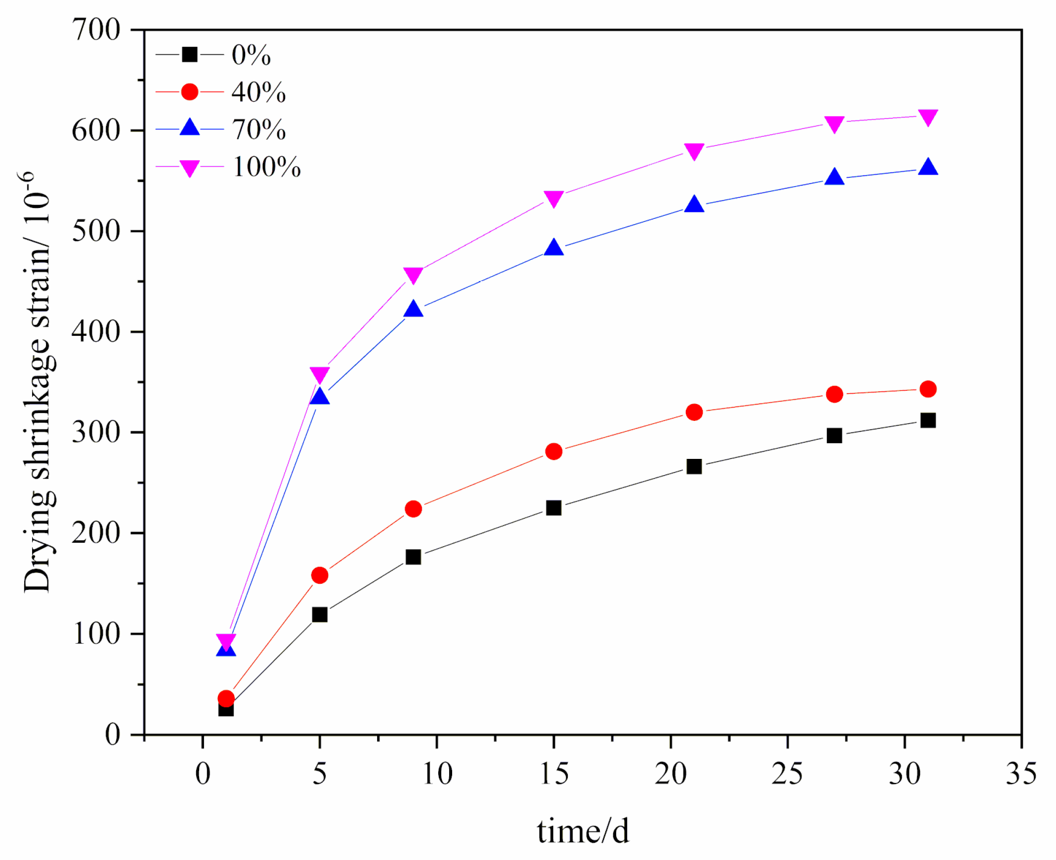 Sustainability 12 07380 g010