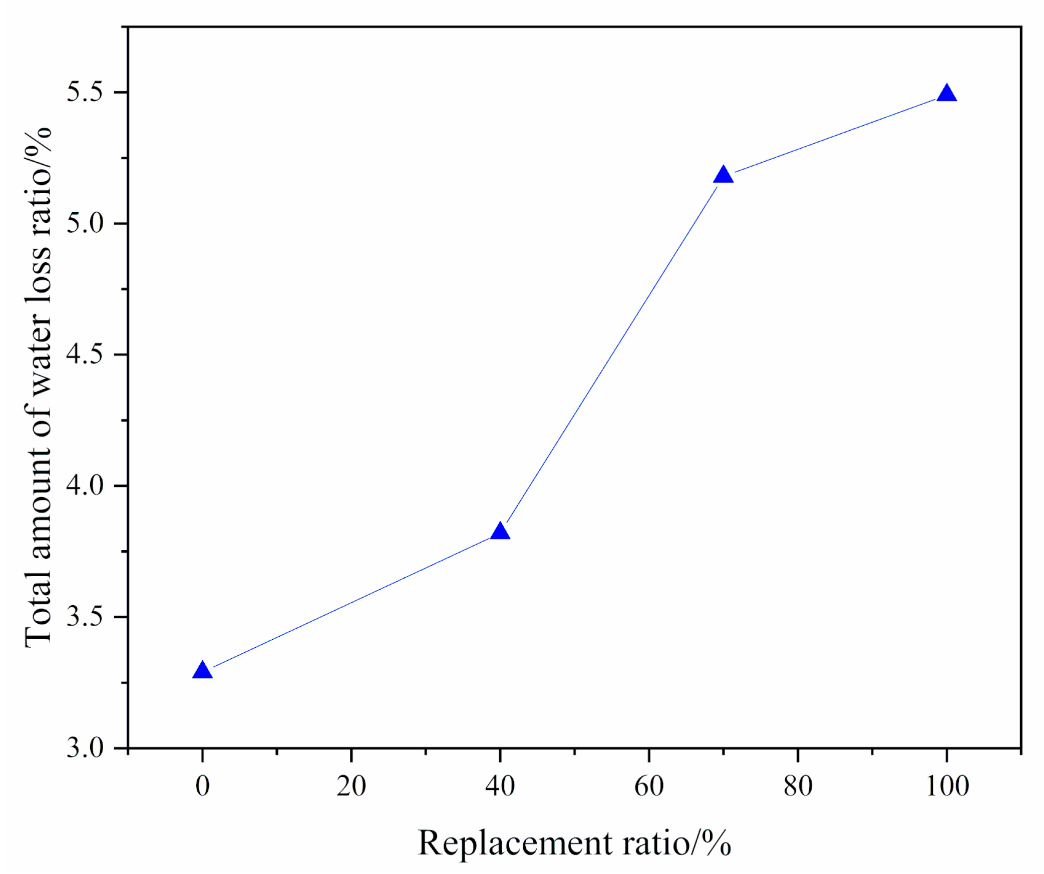 Sustainability 12 07380 g011