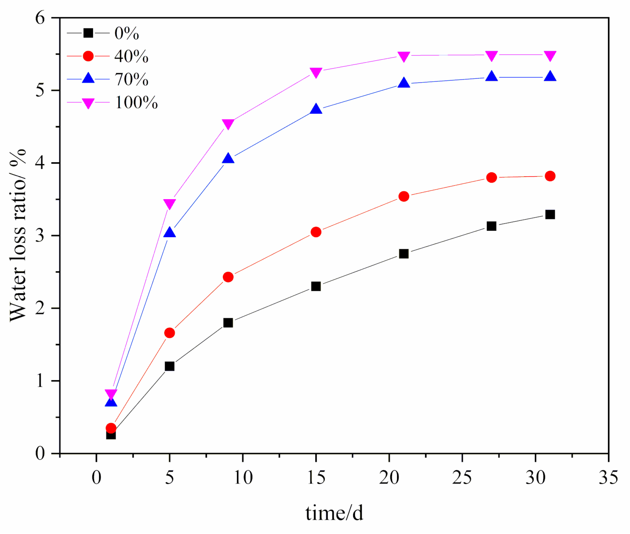 Sustainability 12 07380 g012