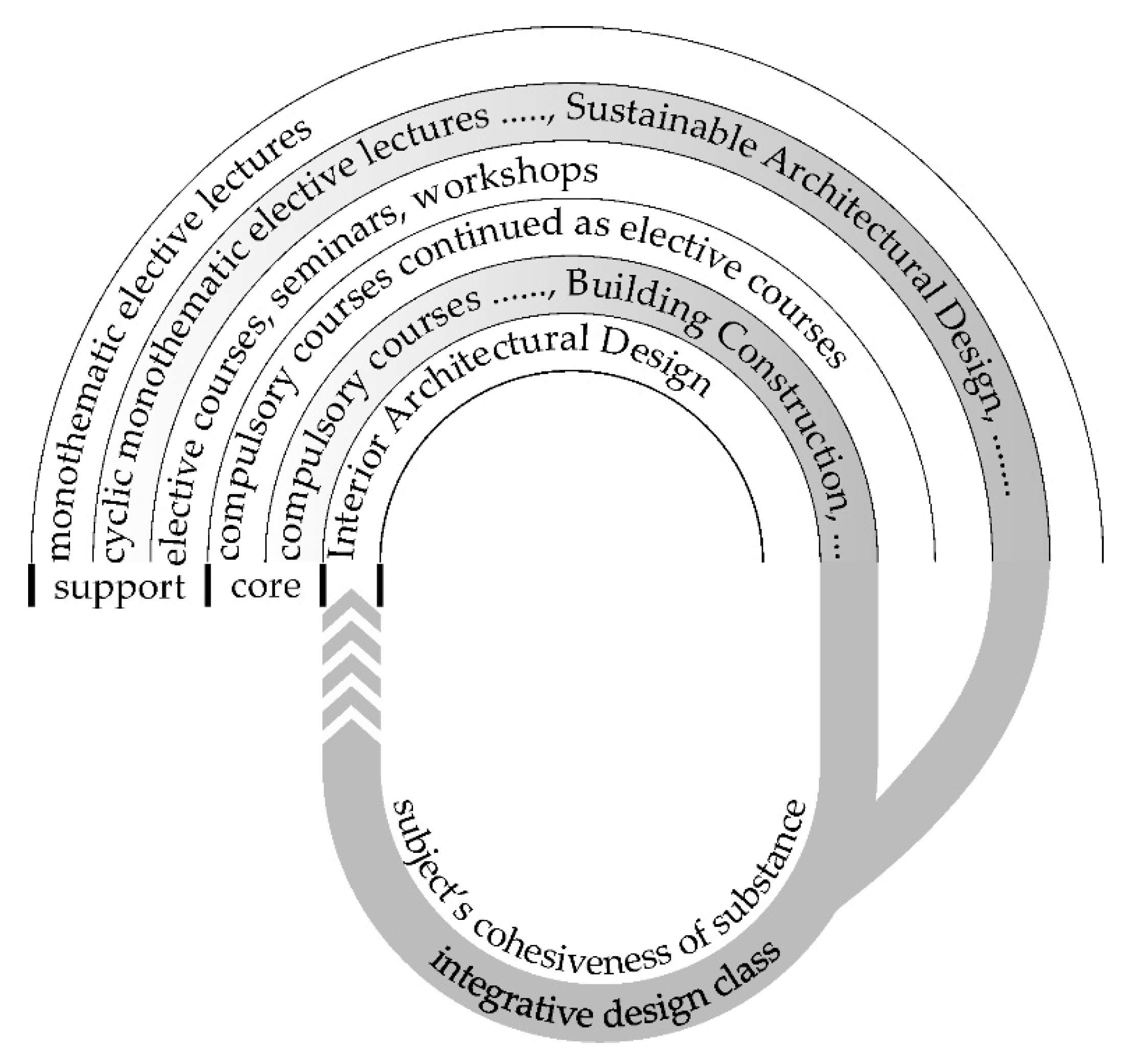 Sustainability 12 07383 g002
