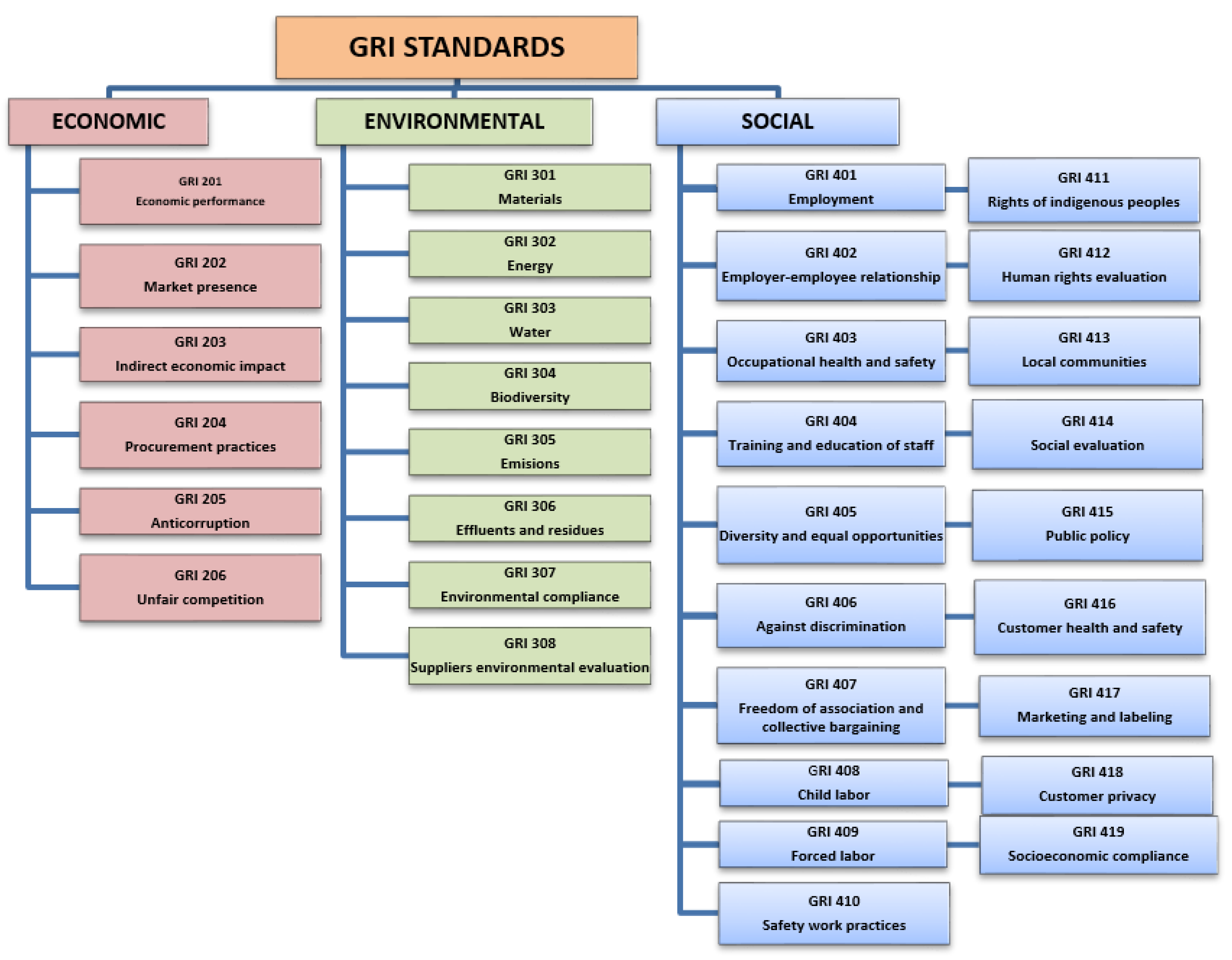 Sustainability 12 07384 g001