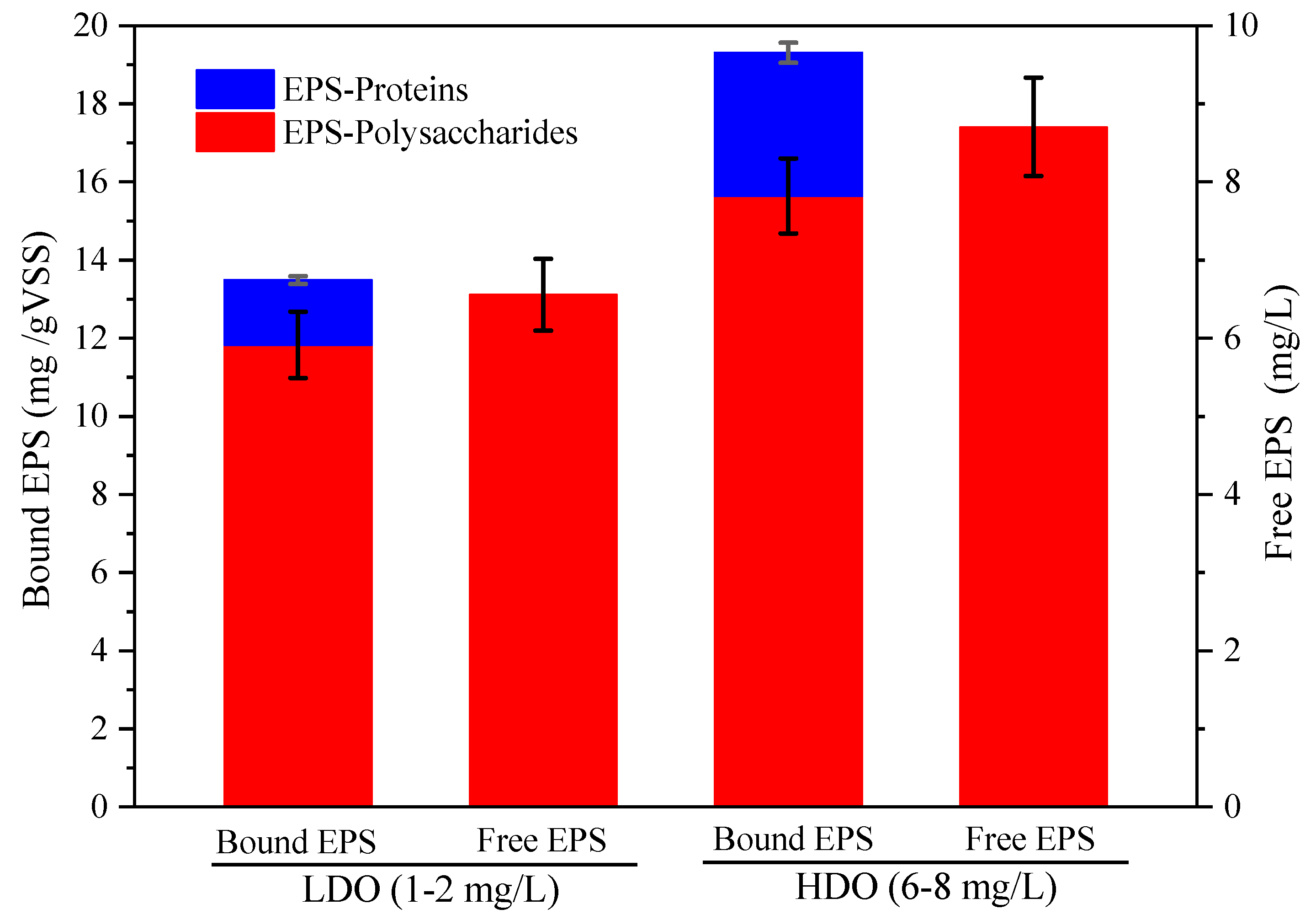 Sustainability 12 07385 g005