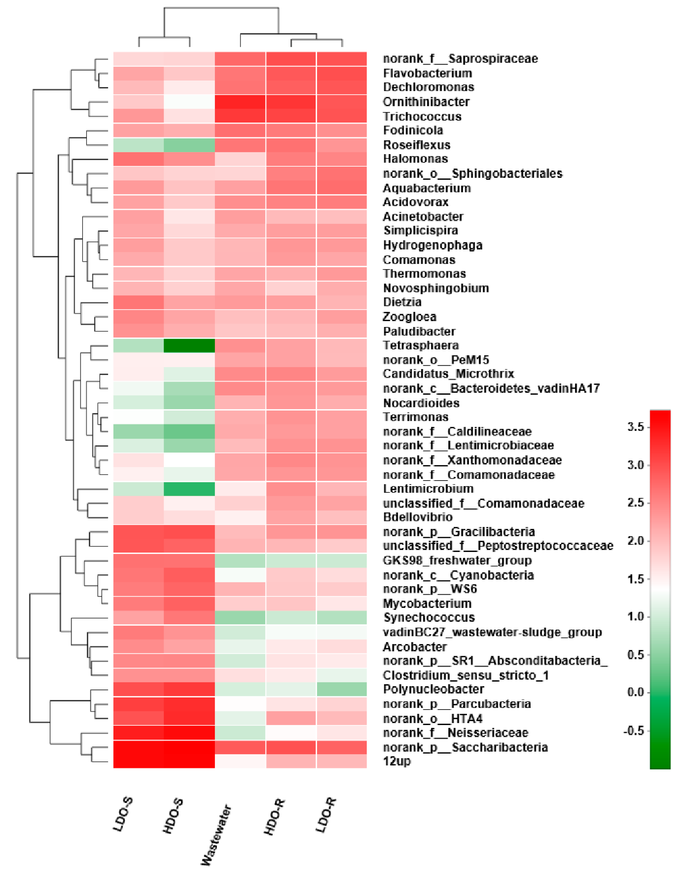 Sustainability 12 07385 g008