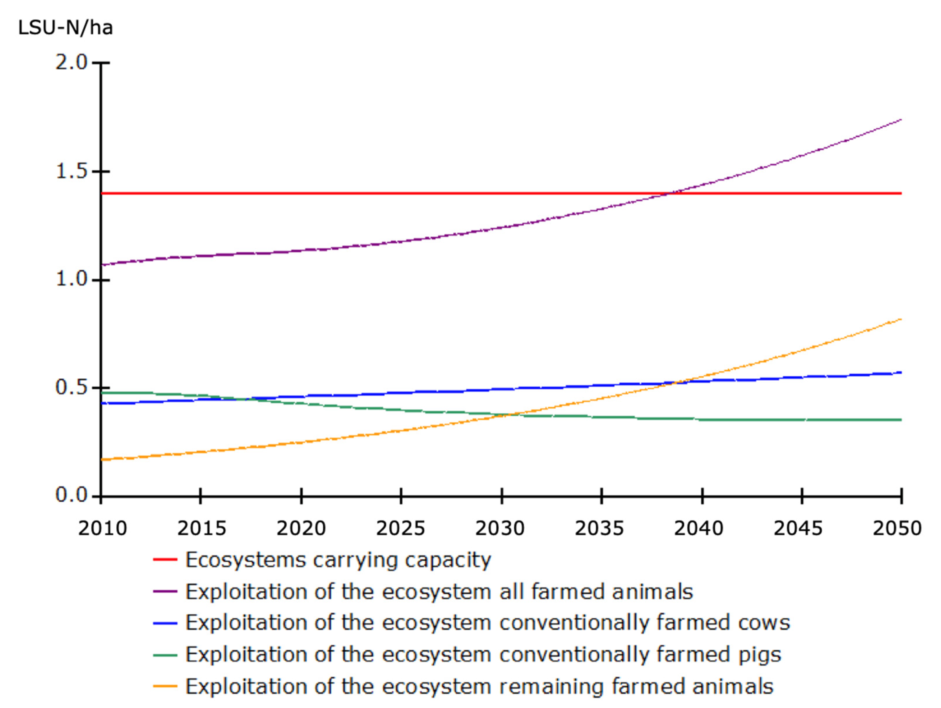Sustainability 12 07389 g005