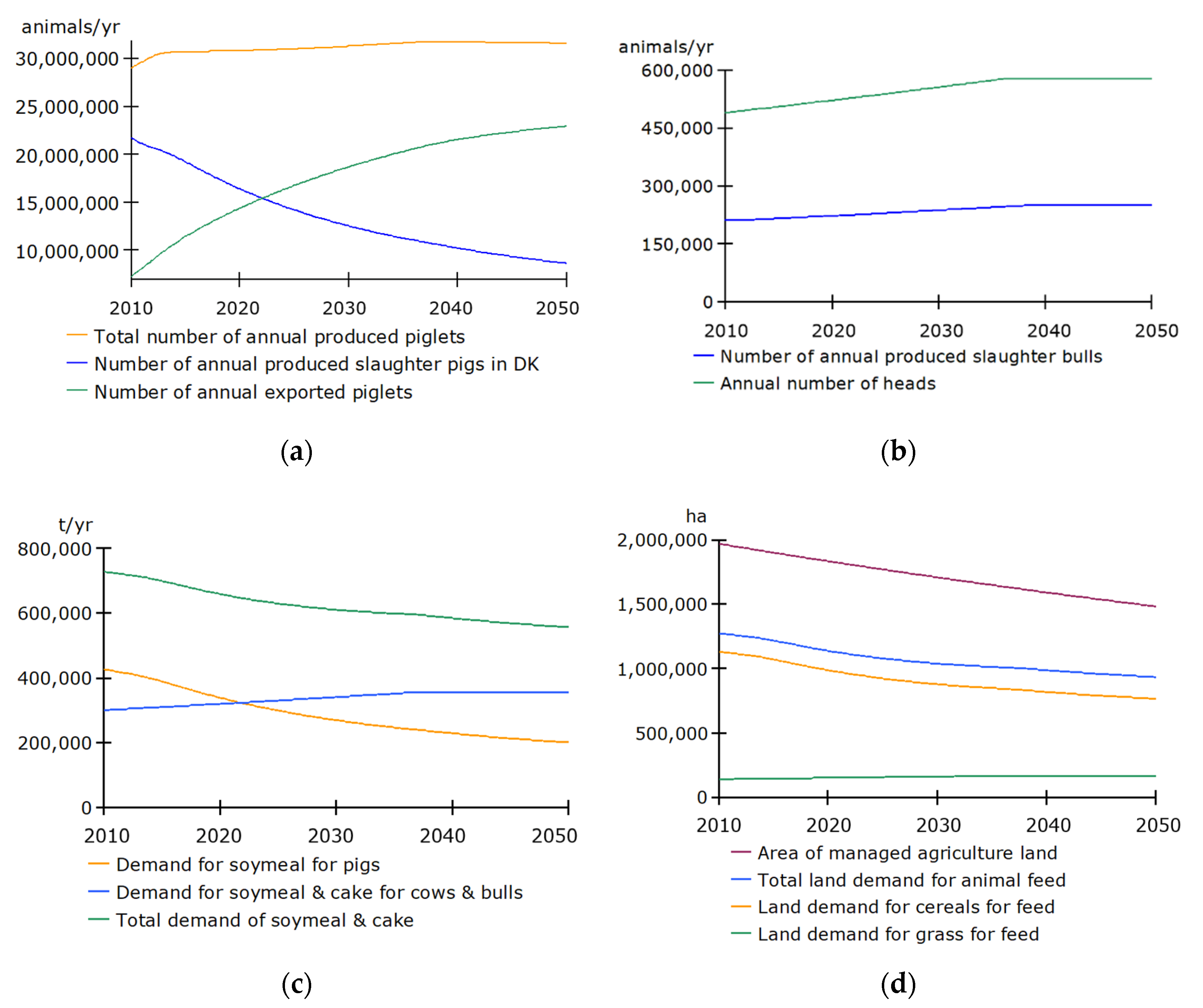 Sustainability 12 07389 g007