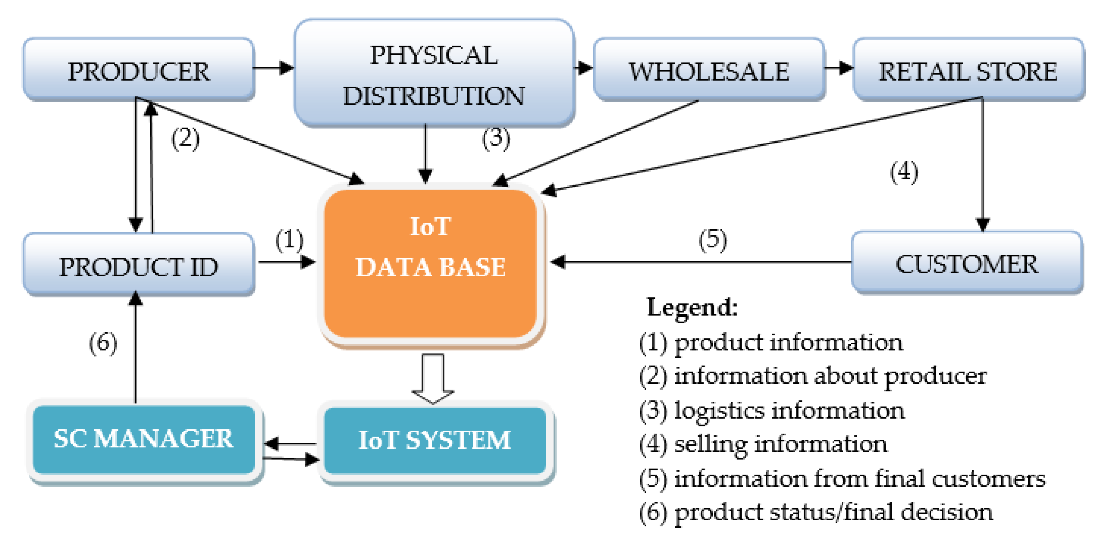 Sustainability 12 07391 g001