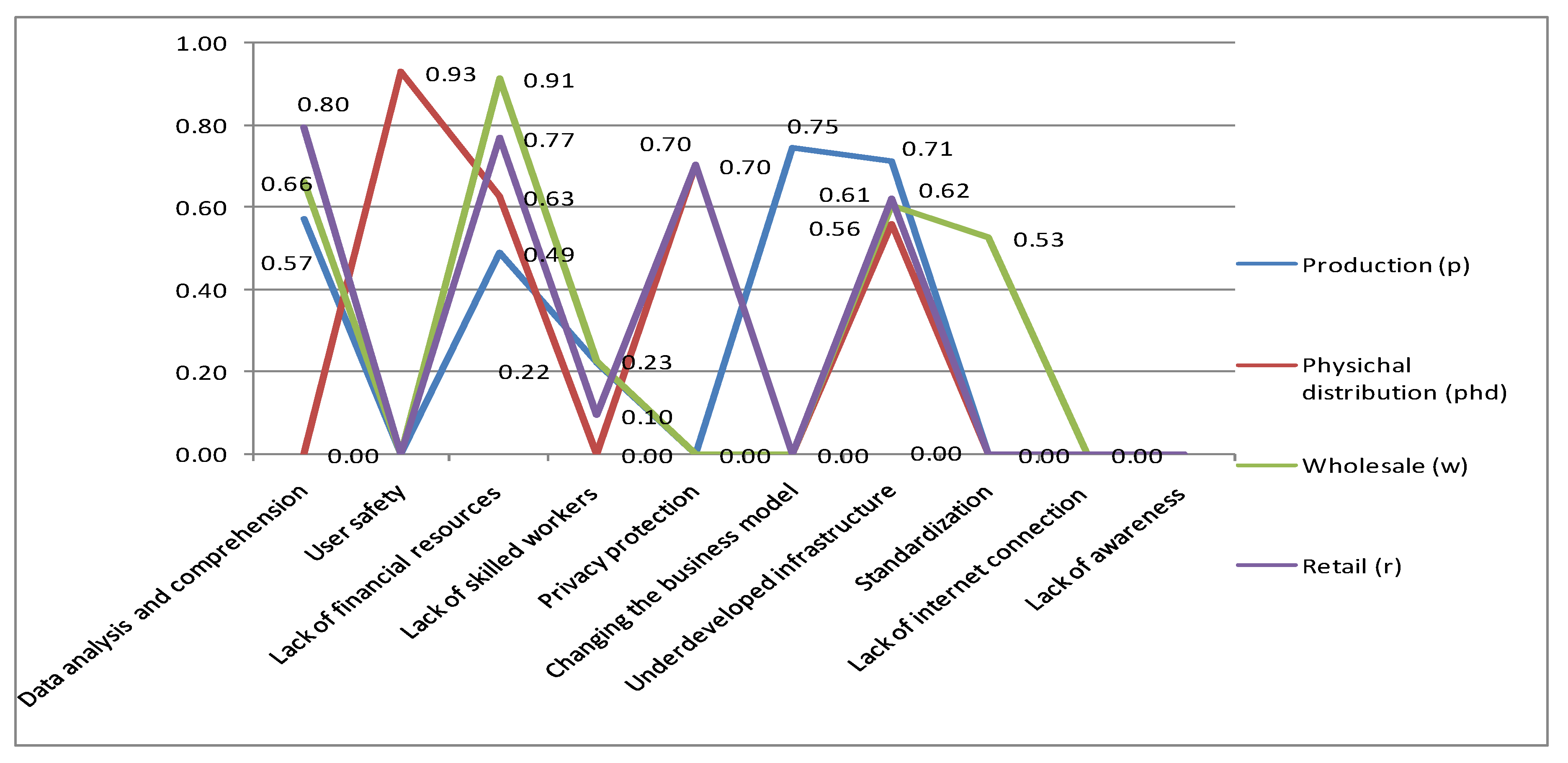 Sustainability 12 07391 g002