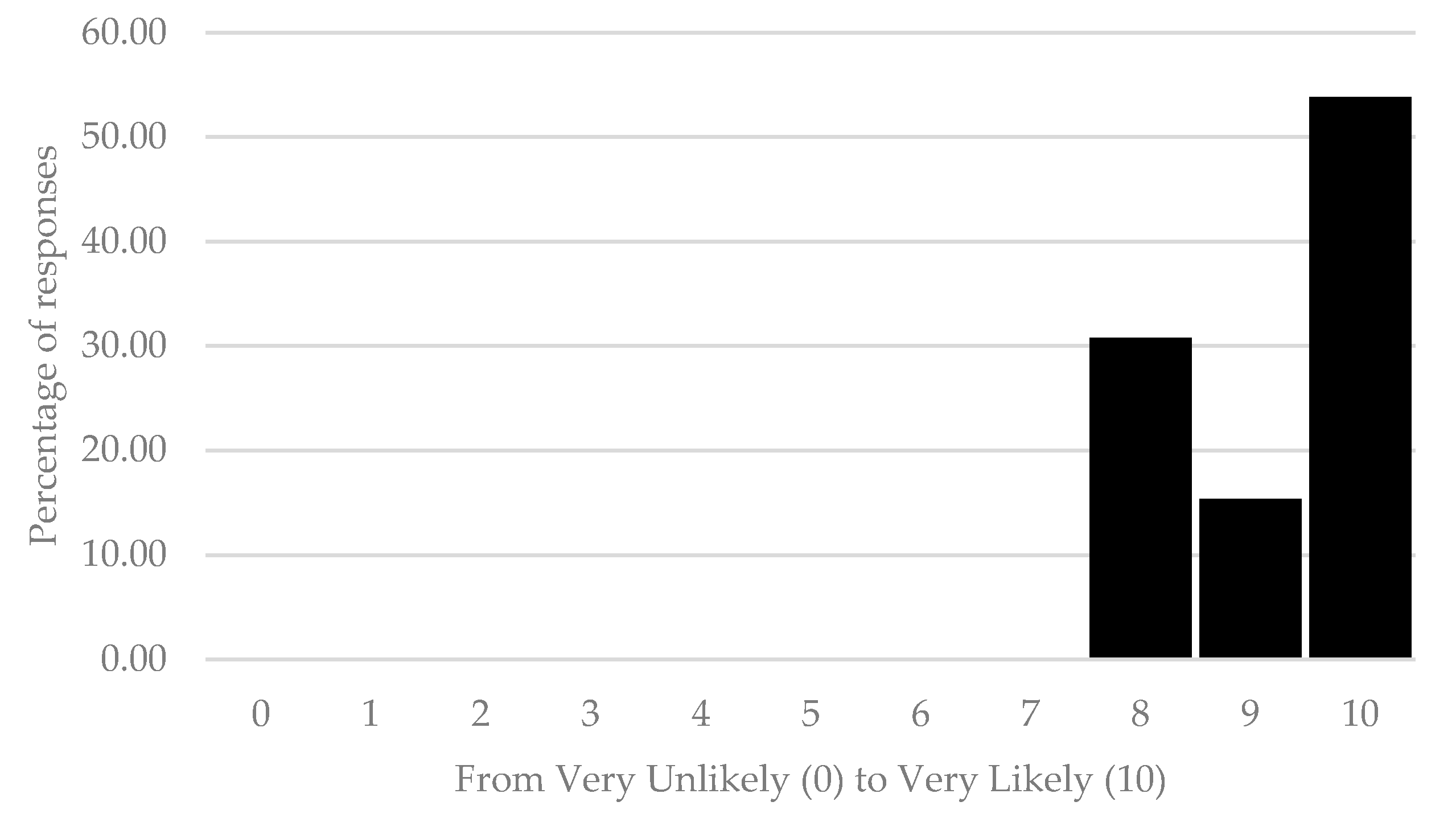 Sustainability 12 07397 g005