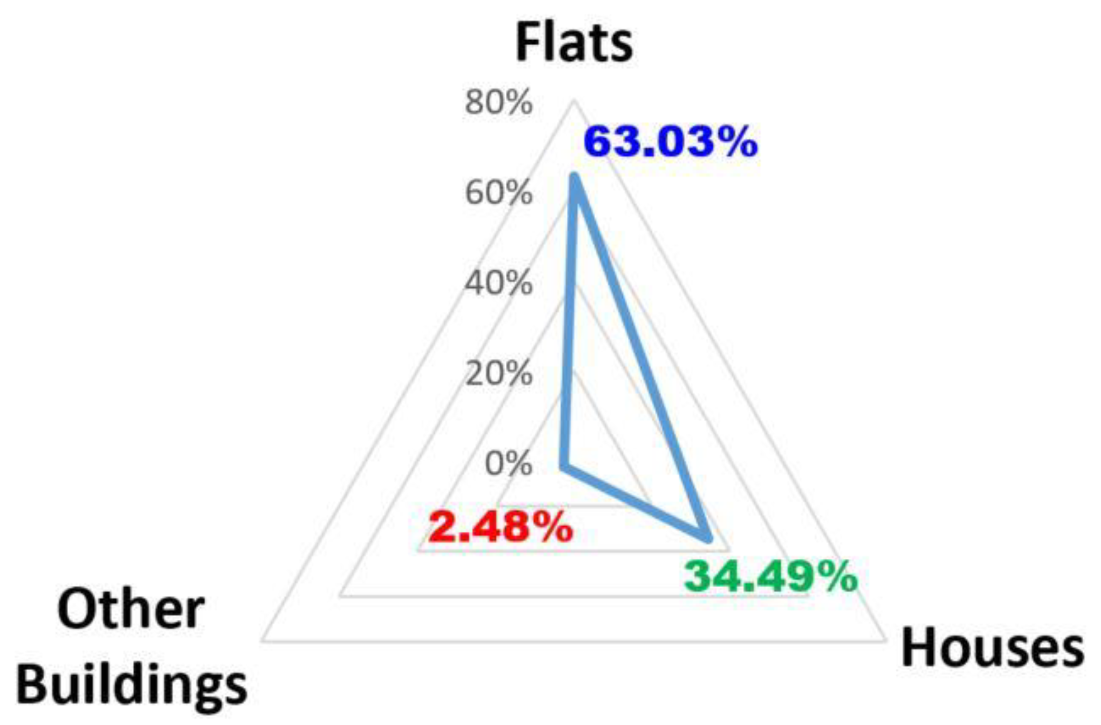 Sustainability 12 07398 g006