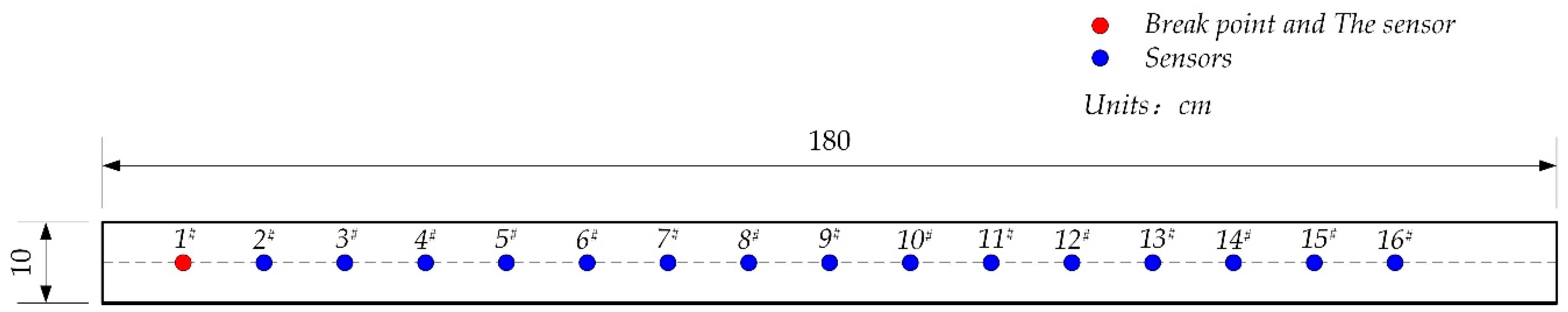 Sustainability 12 07405 g003