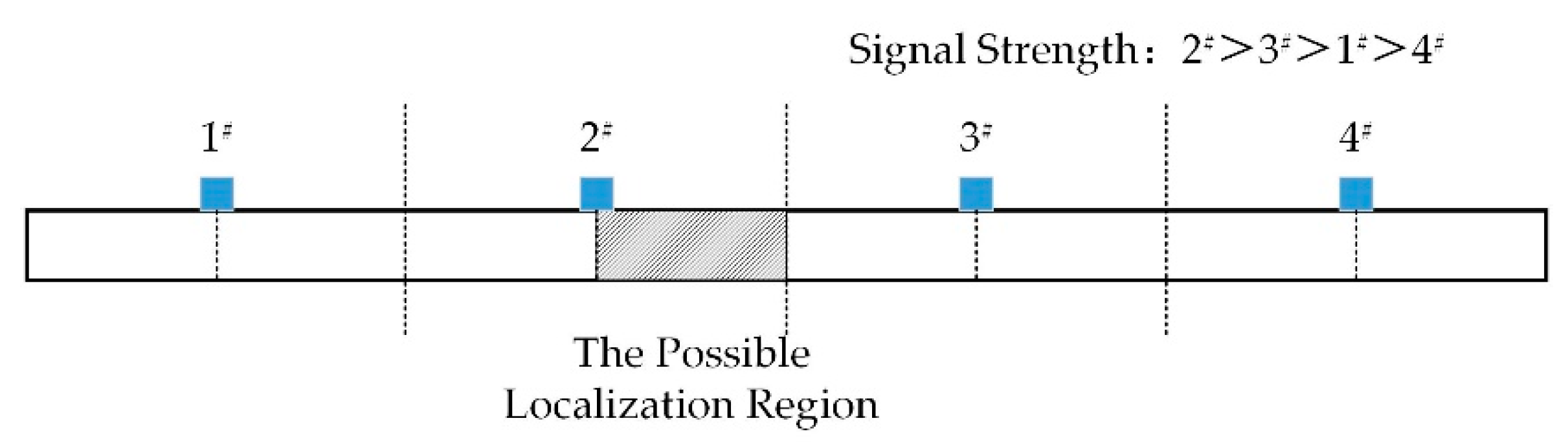 Sustainability 12 07405 g005