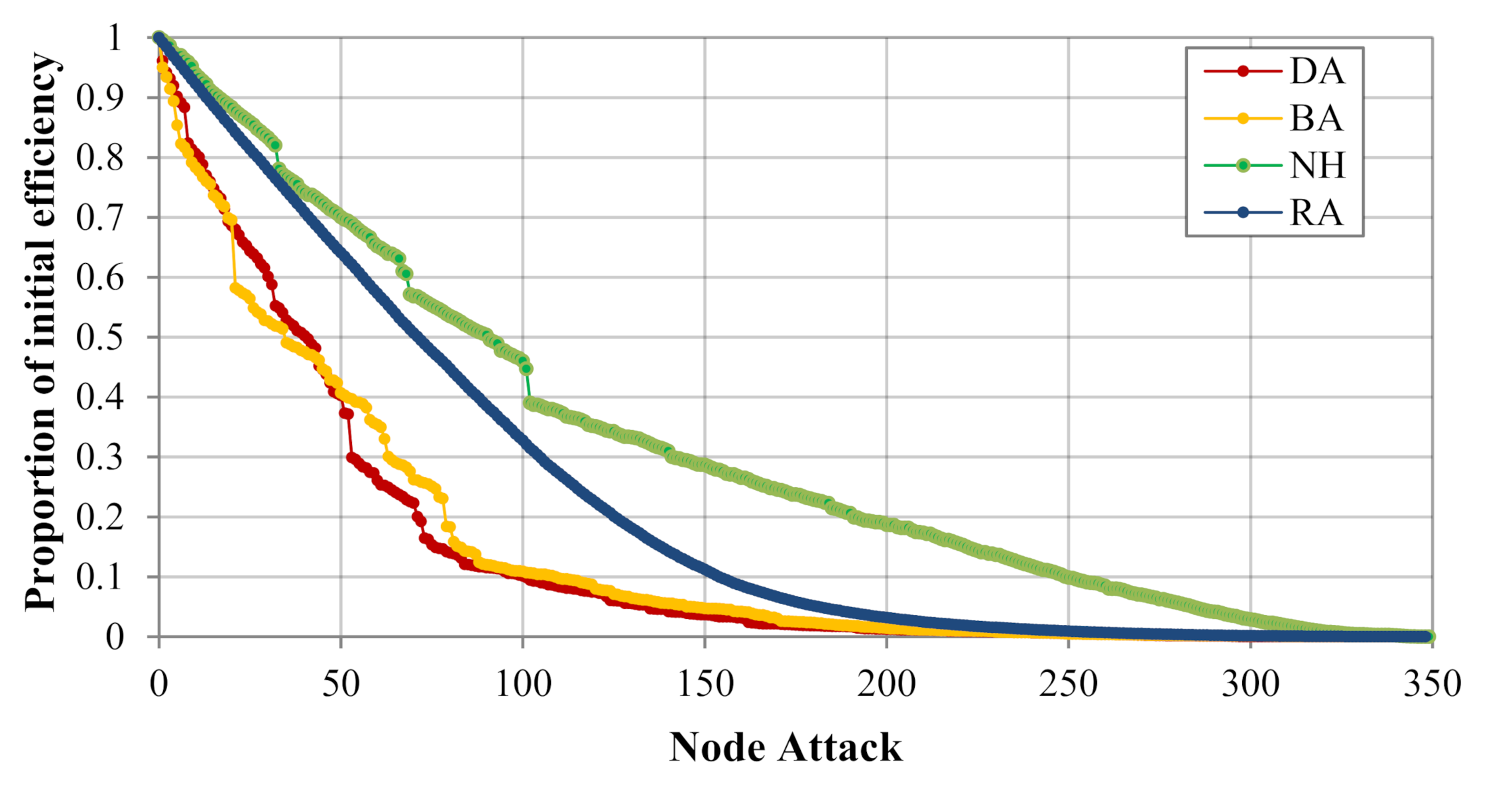Sustainability 12 07410 g005 Sustainability 12 07410 g005