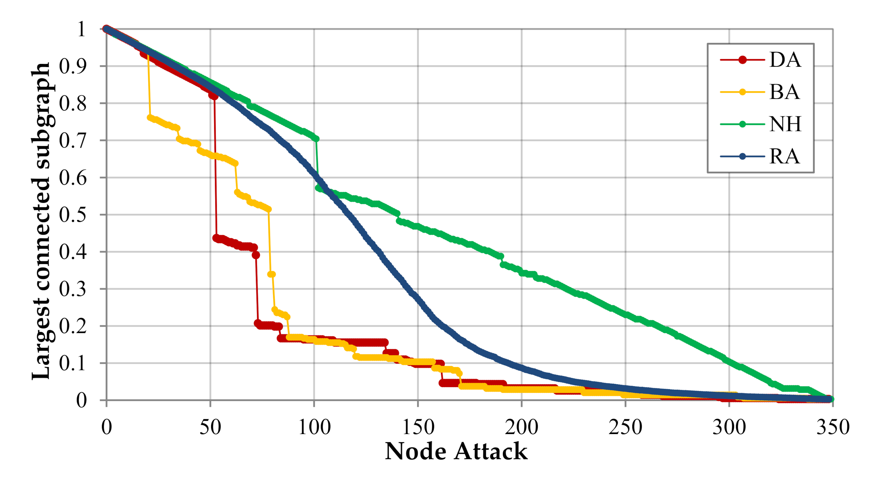 Sustainability 12 07410 g006 Sustainability 12 07410 g006